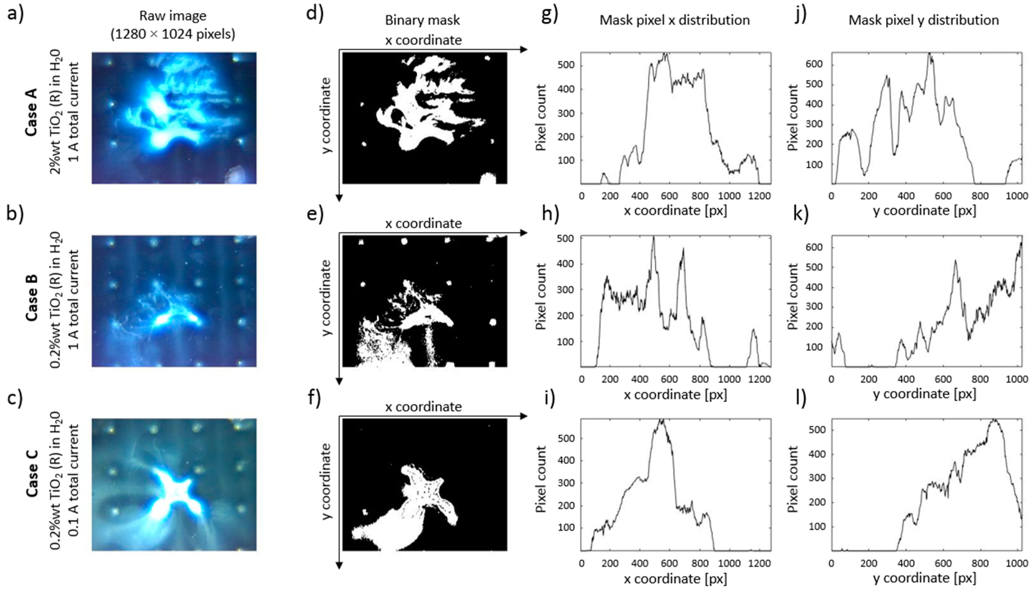 Micromachines 11 00226 g013 Micromachines 11 00226 g013