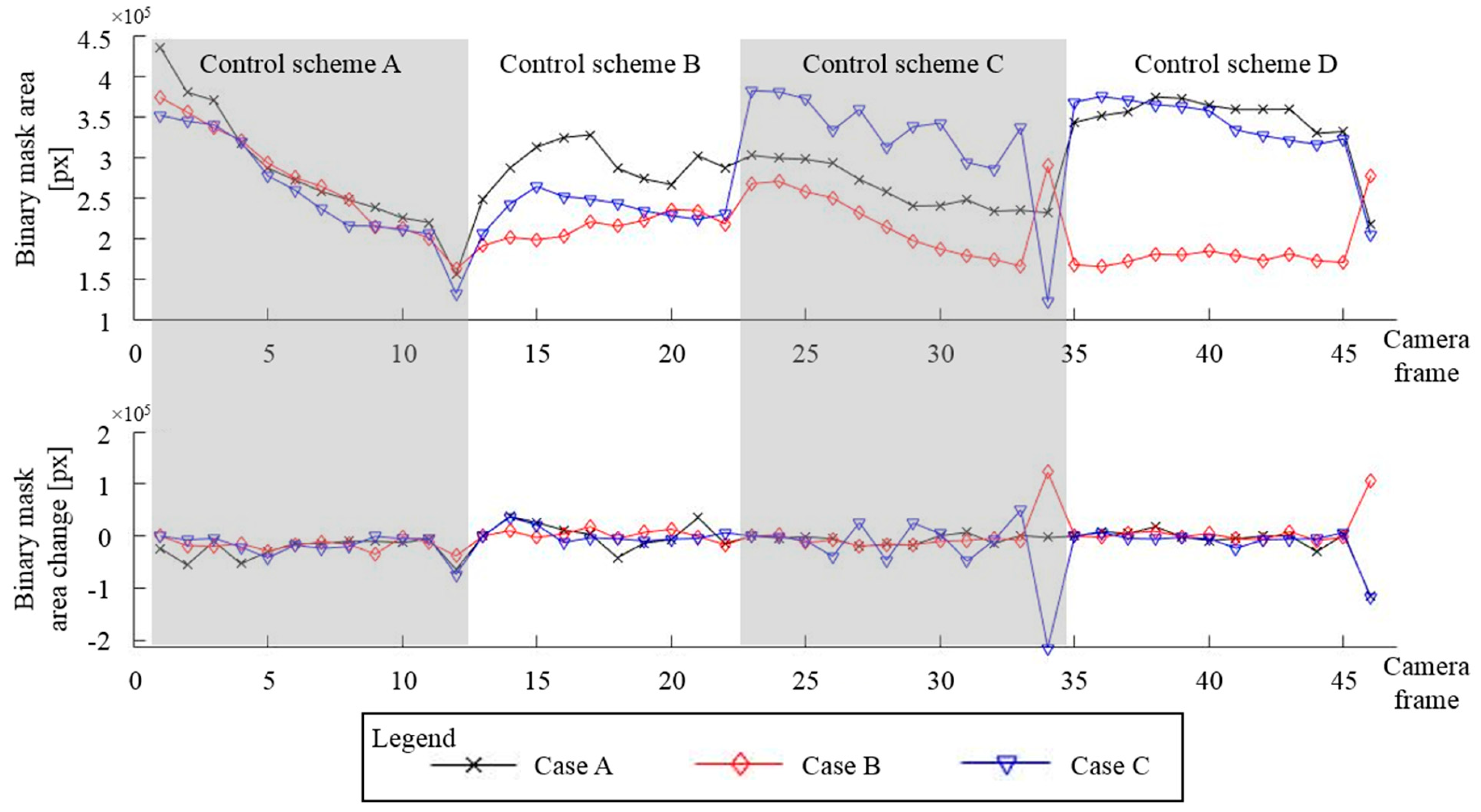 Micromachines 11 00226 g014 Micromachines 11 00226 g014