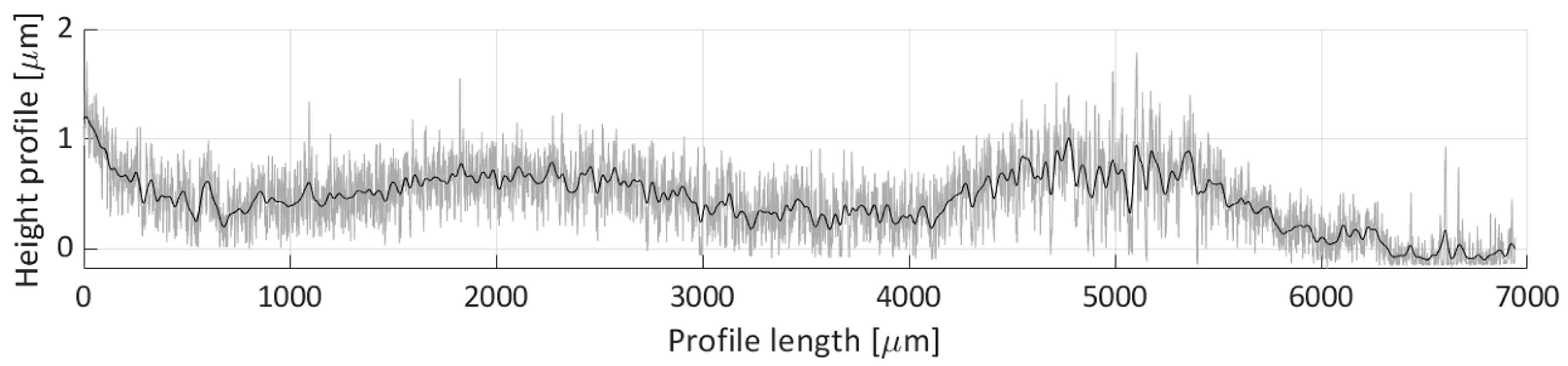 Micromachines 11 00226 g019 Micromachines 11 00226 g019