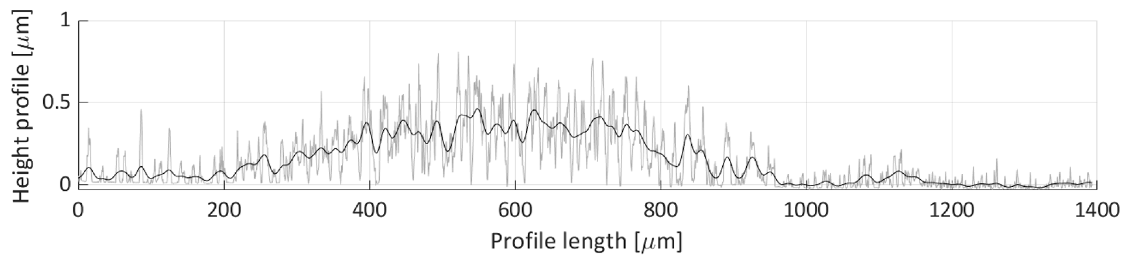 Micromachines 11 00226 g021 Micromachines 11 00226 g021