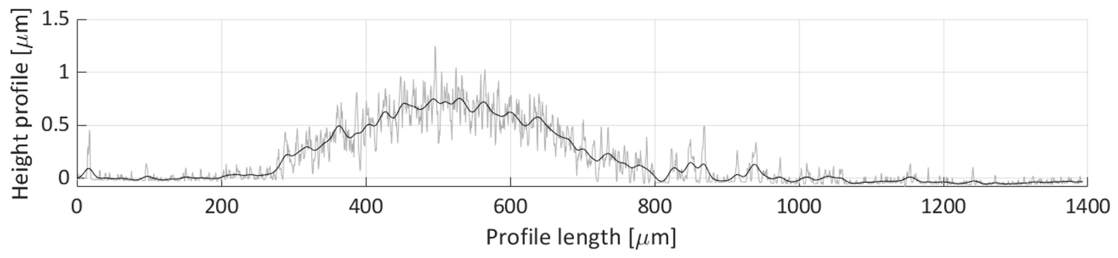 Micromachines 11 00226 g022 Micromachines 11 00226 g022