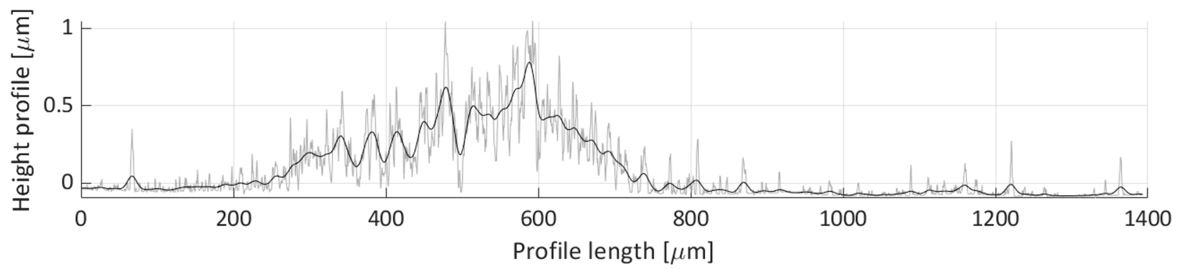 Micromachines 11 00226 g023 Micromachines 11 00226 g023
