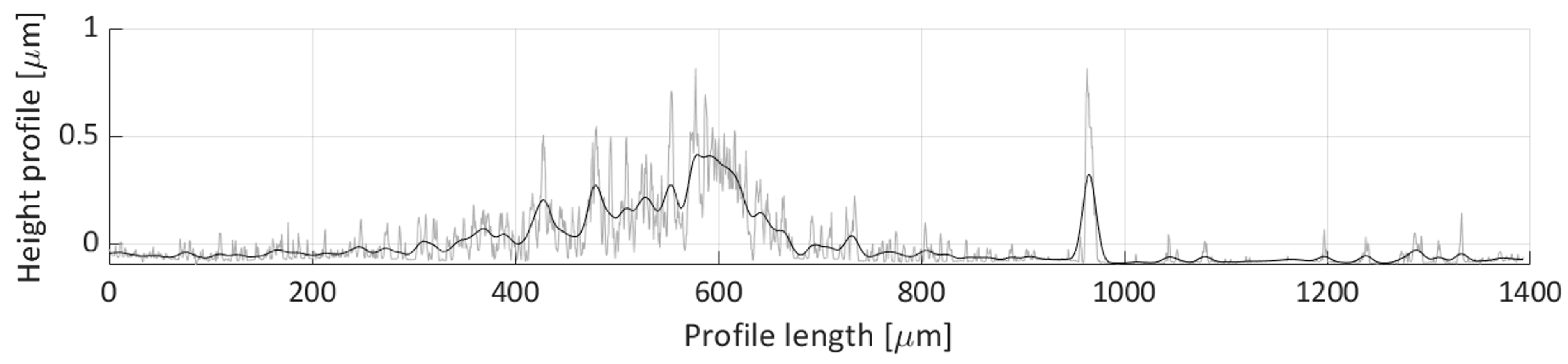 Micromachines 11 00226 g024 Micromachines 11 00226 g024