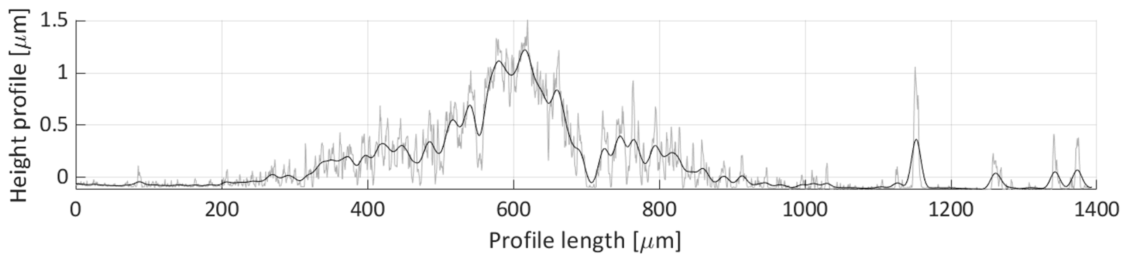 Micromachines 11 00226 g025 Micromachines 11 00226 g025