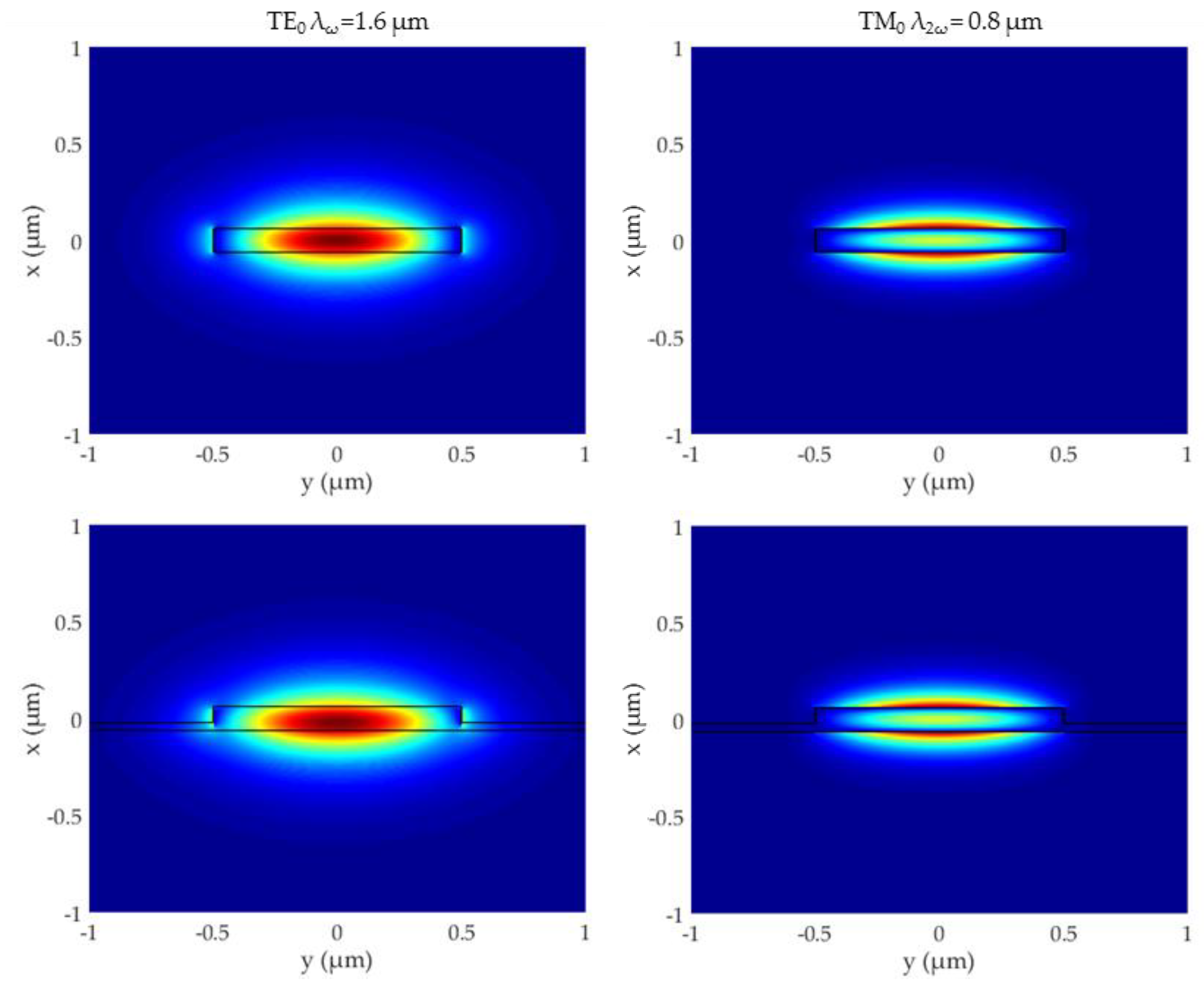 Micromachines 11 00229 g003 Micromachines 11 00229 g003