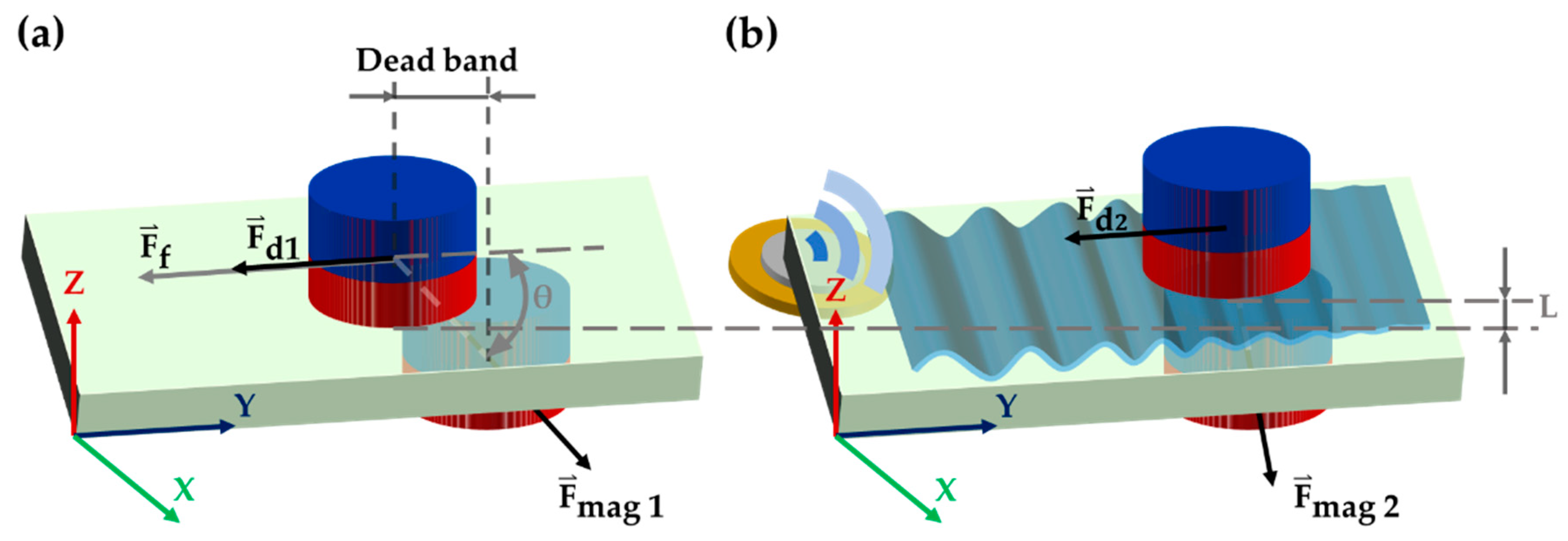 Micromachines 11 00231 g002