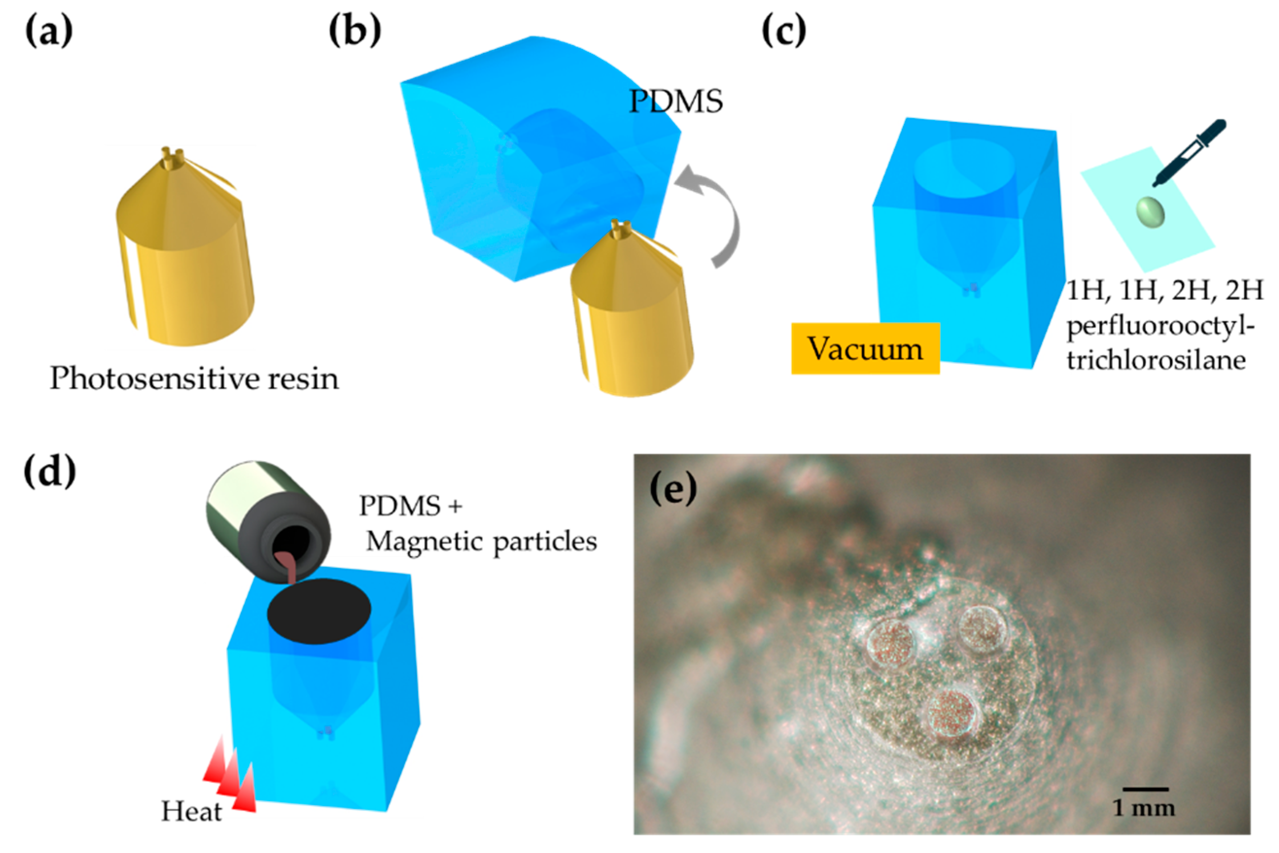 Micromachines 11 00231 g004