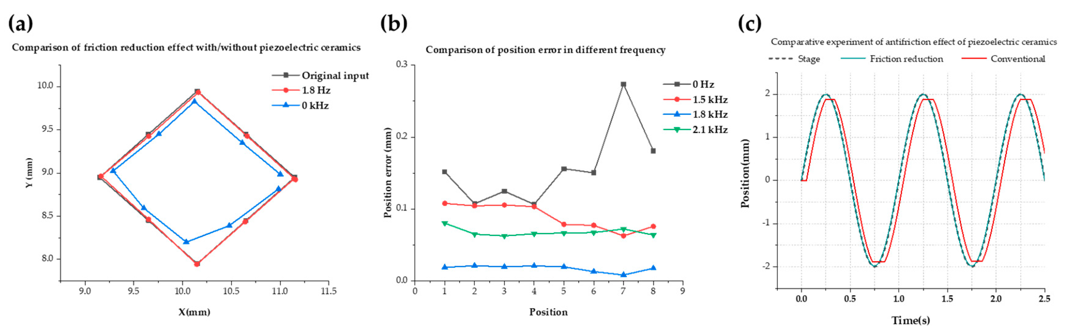 Micromachines 11 00231 g008