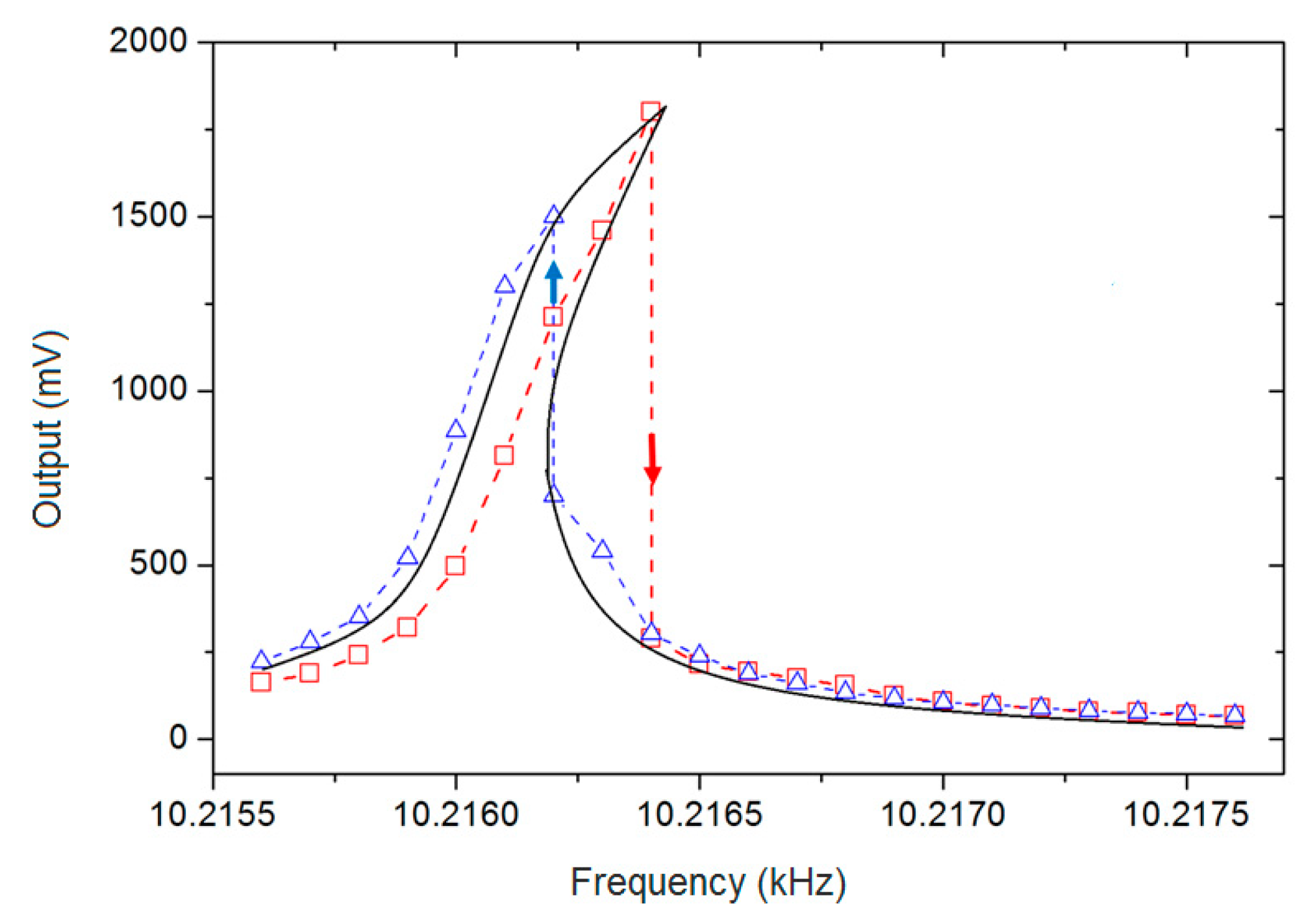 Micromachines 11 00233 g002