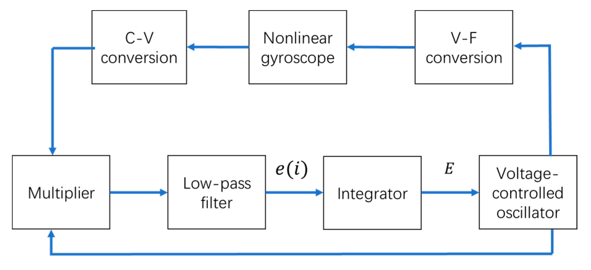 Micromachines 11 00233 g003