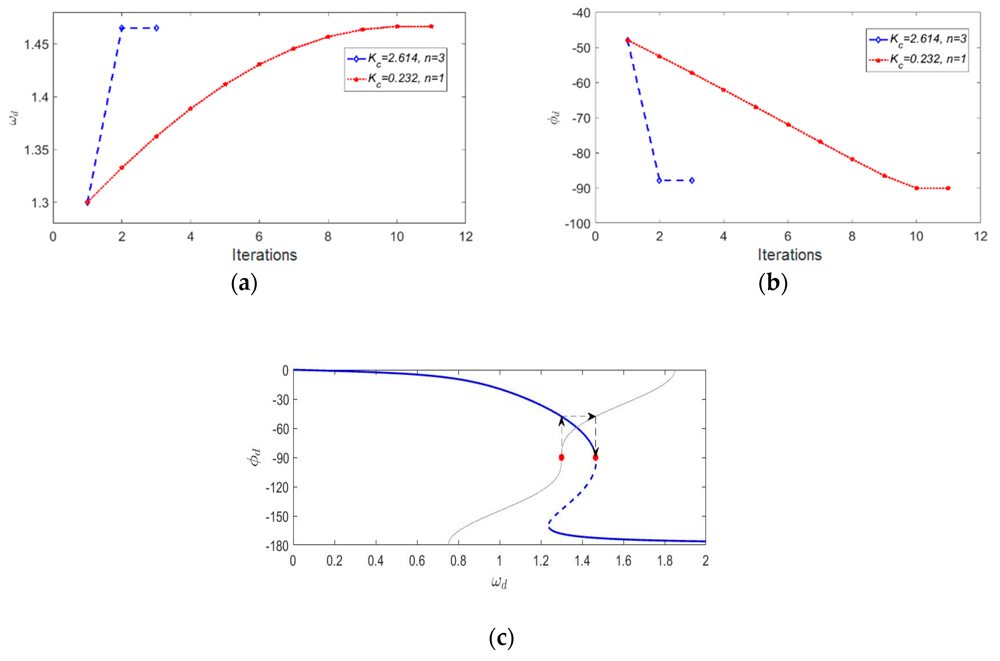 Micromachines 11 00233 g009