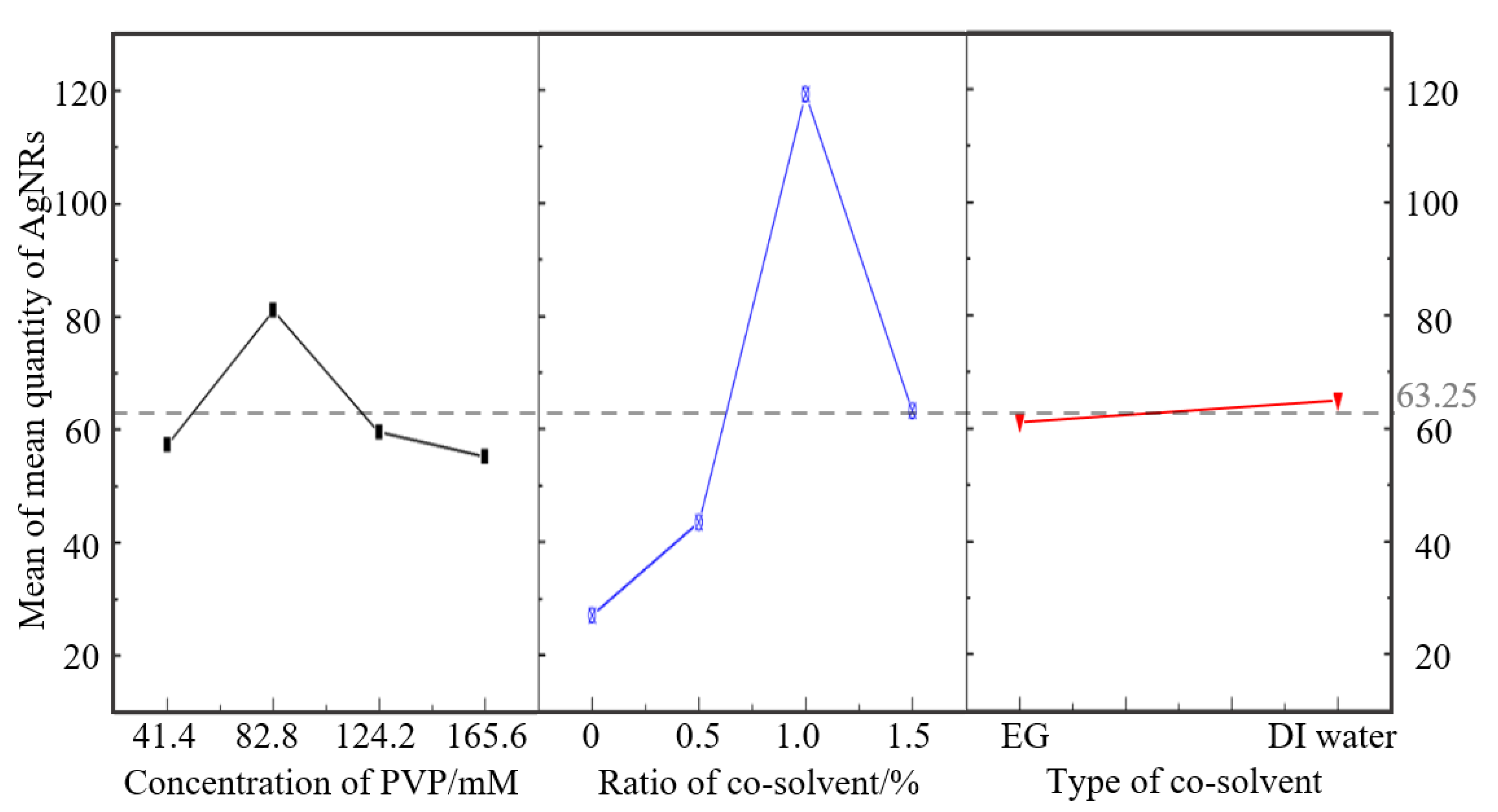 Micromachines 11 00236 g002
