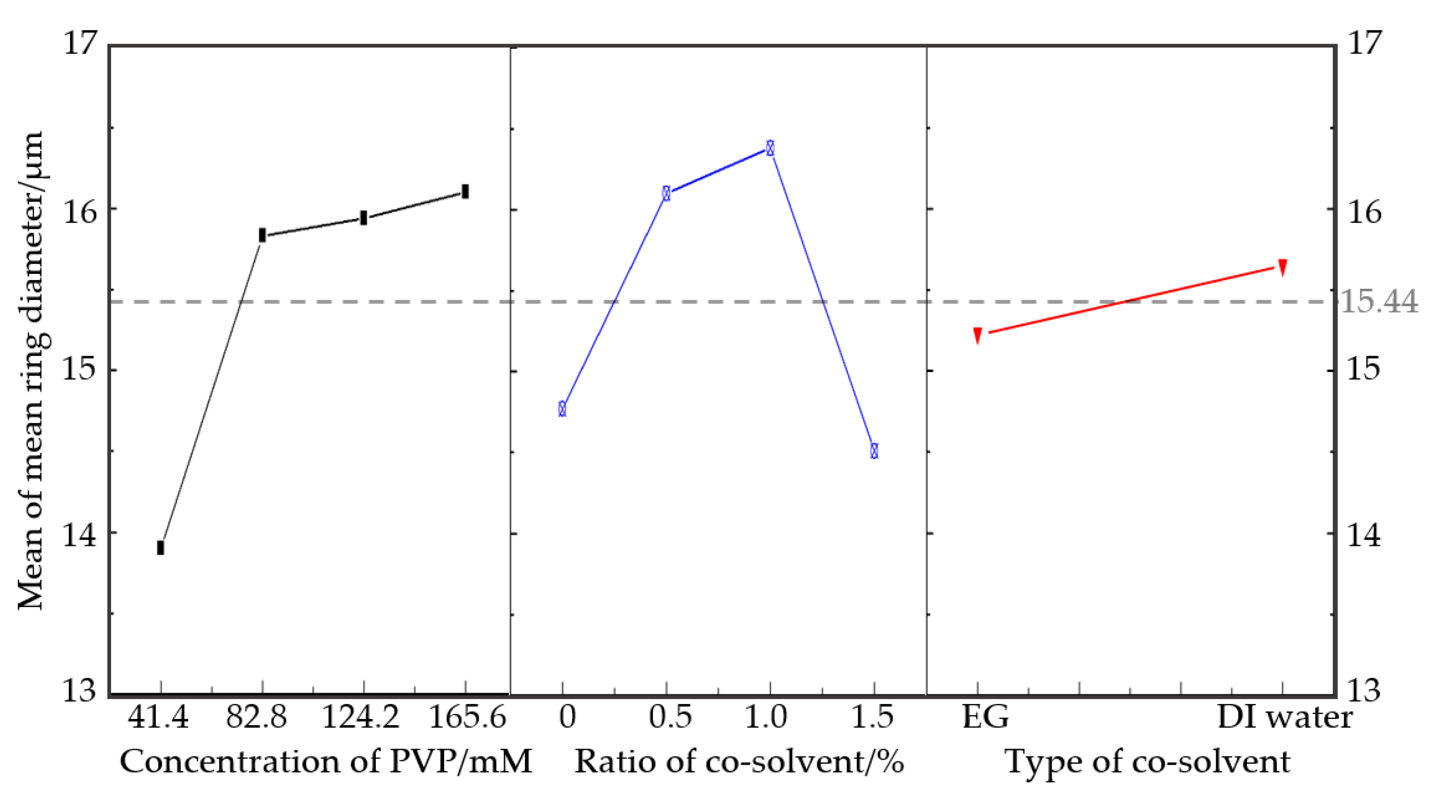 Micromachines 11 00236 g003