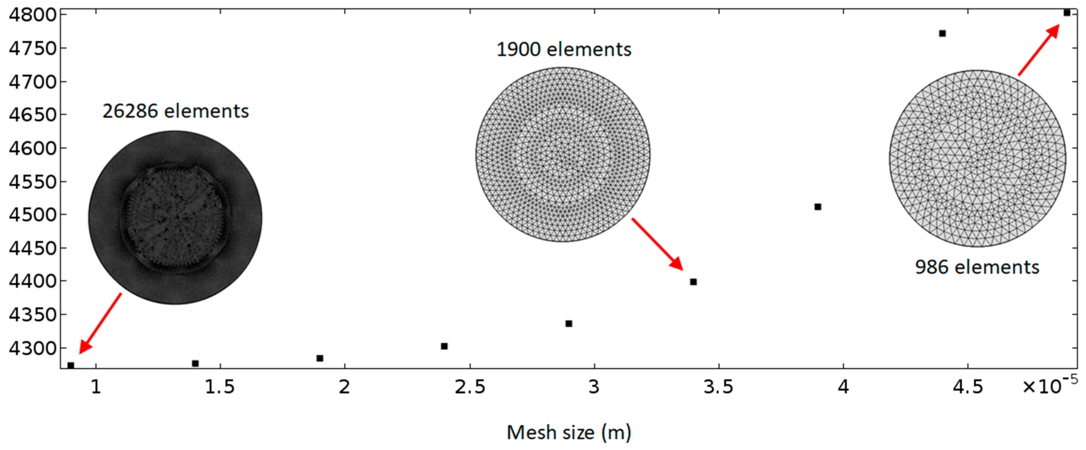 Micromachines 11 00240 g003