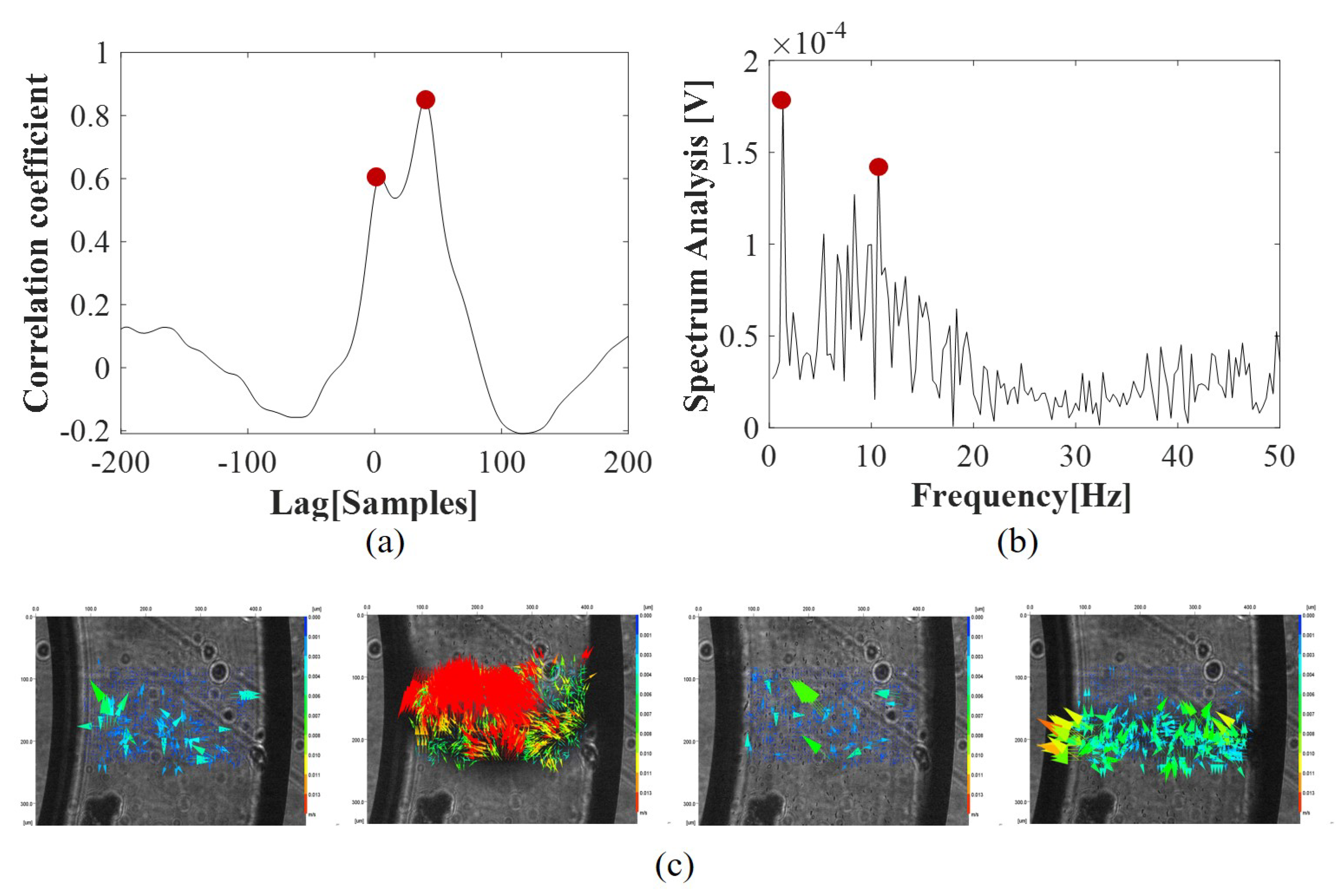 Micromachines 11 00241 g003
