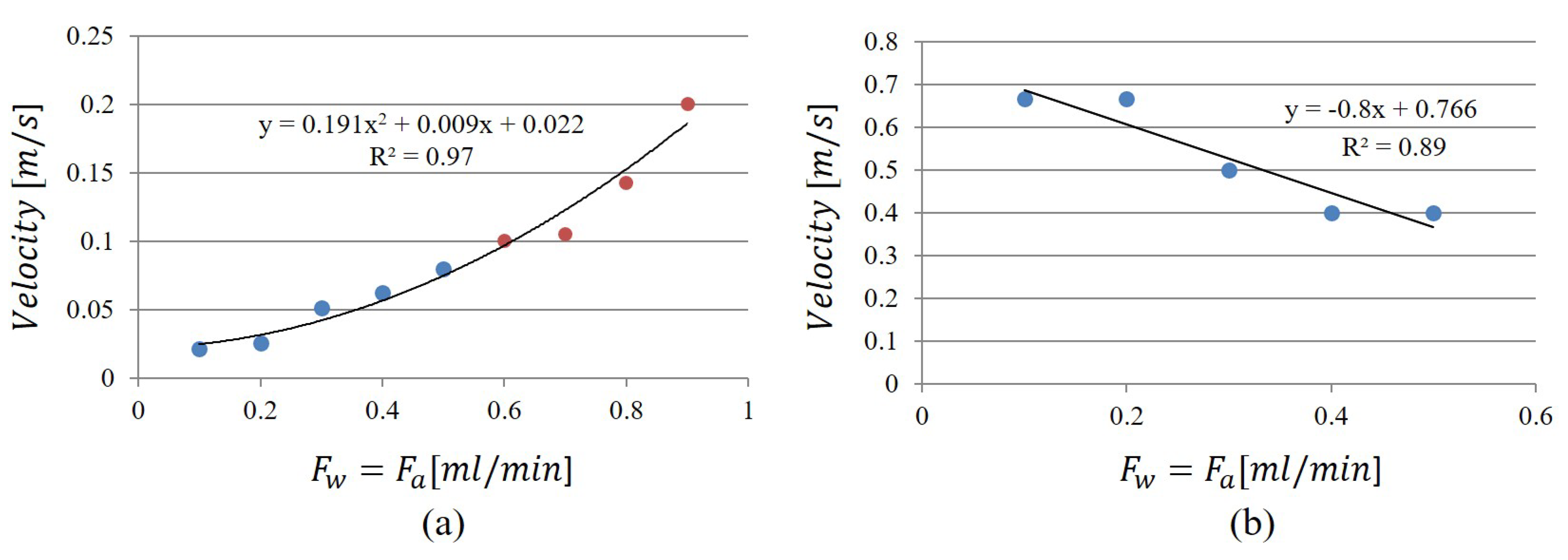 Micromachines 11 00241 g005