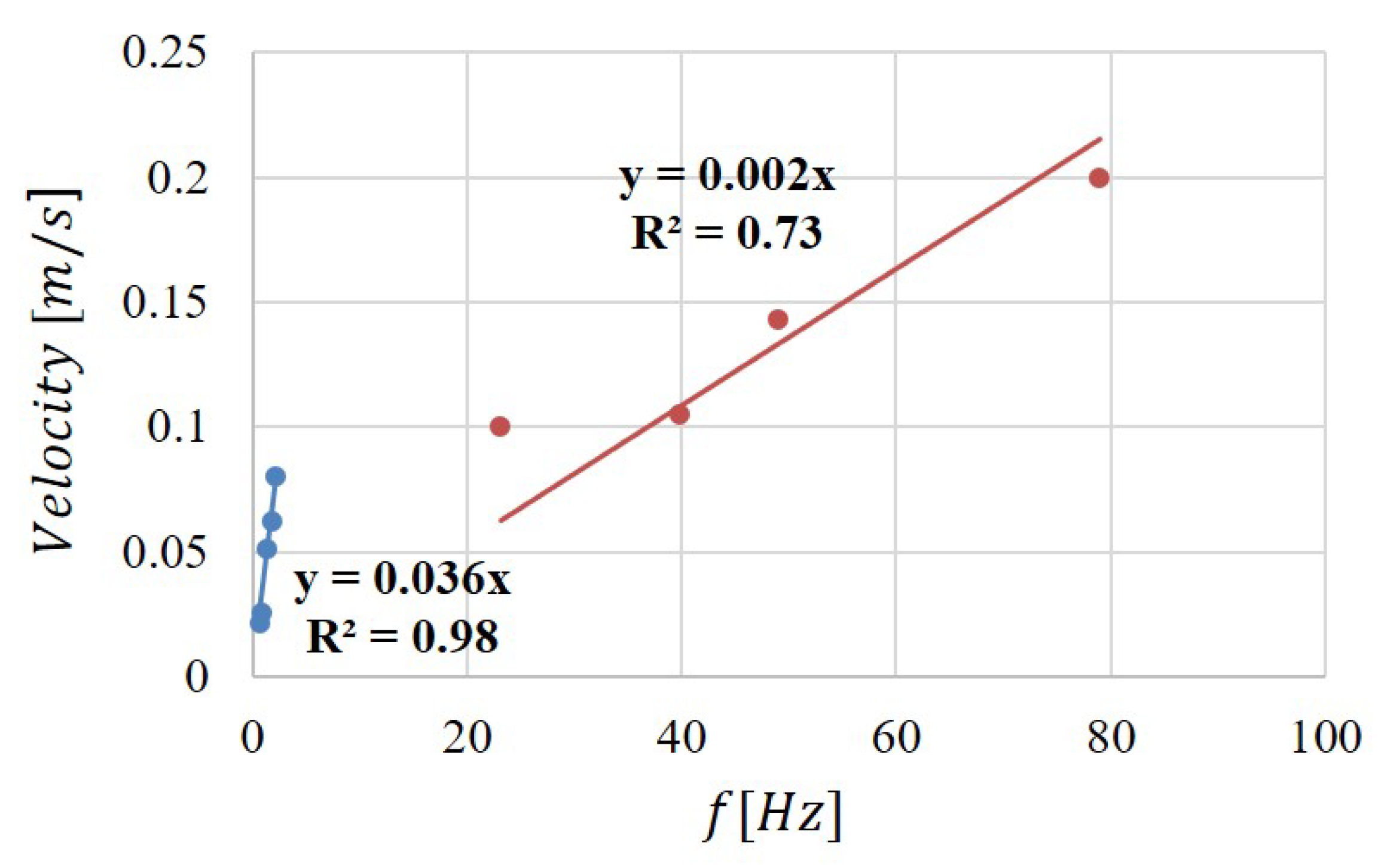 Micromachines 11 00241 g007