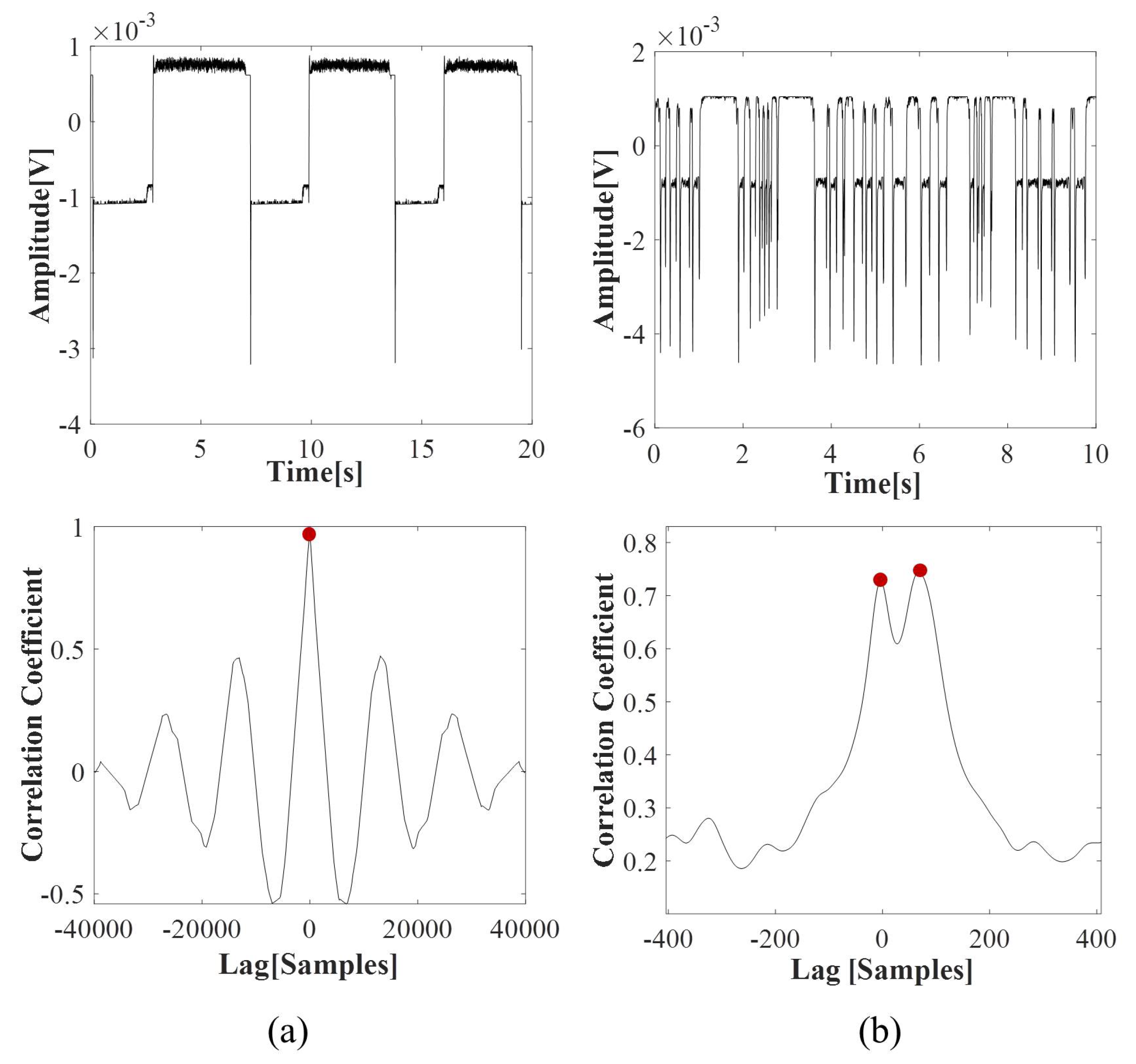 Micromachines 11 00241 g011