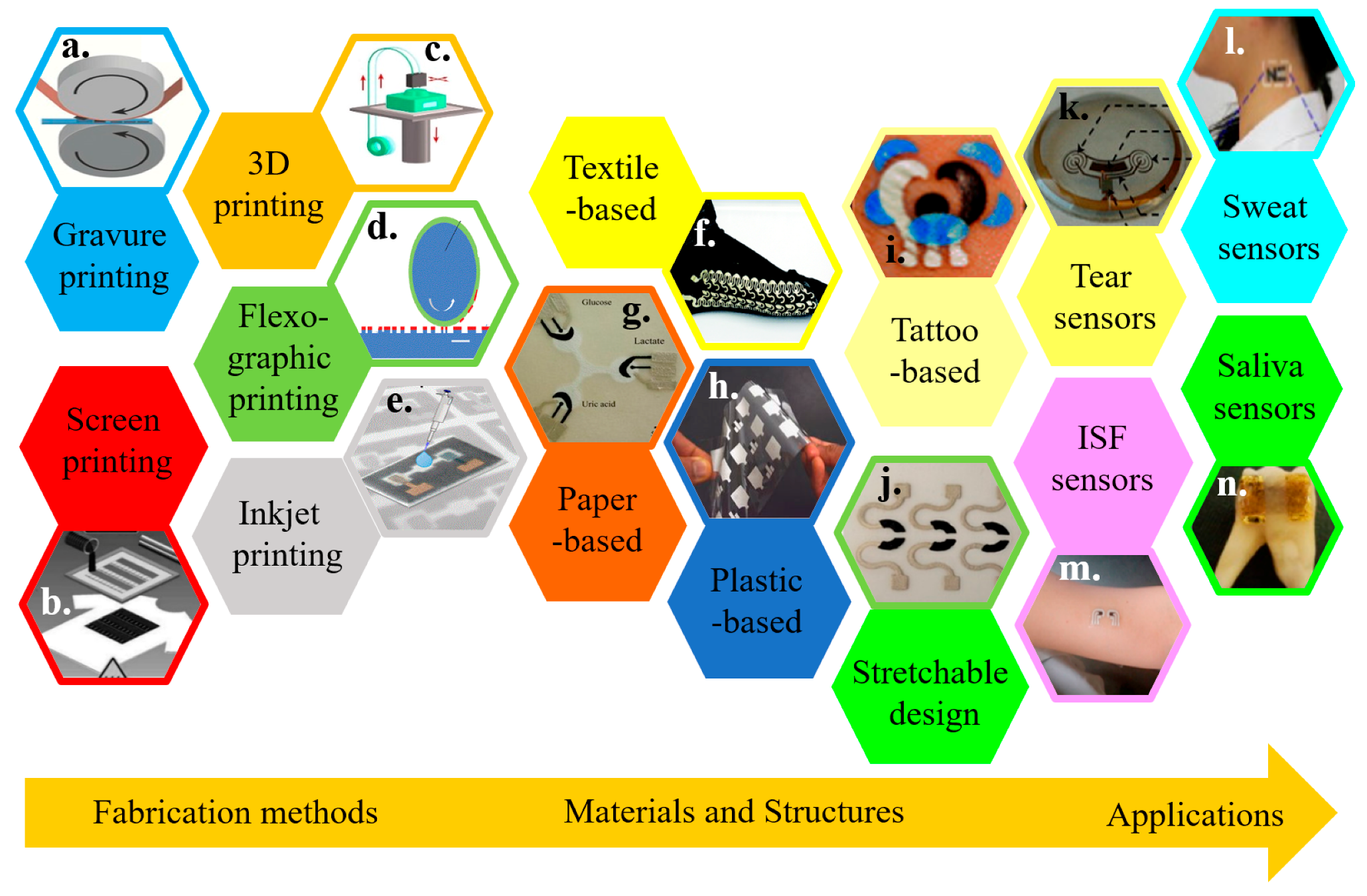 Micromachines 11 00243 g001