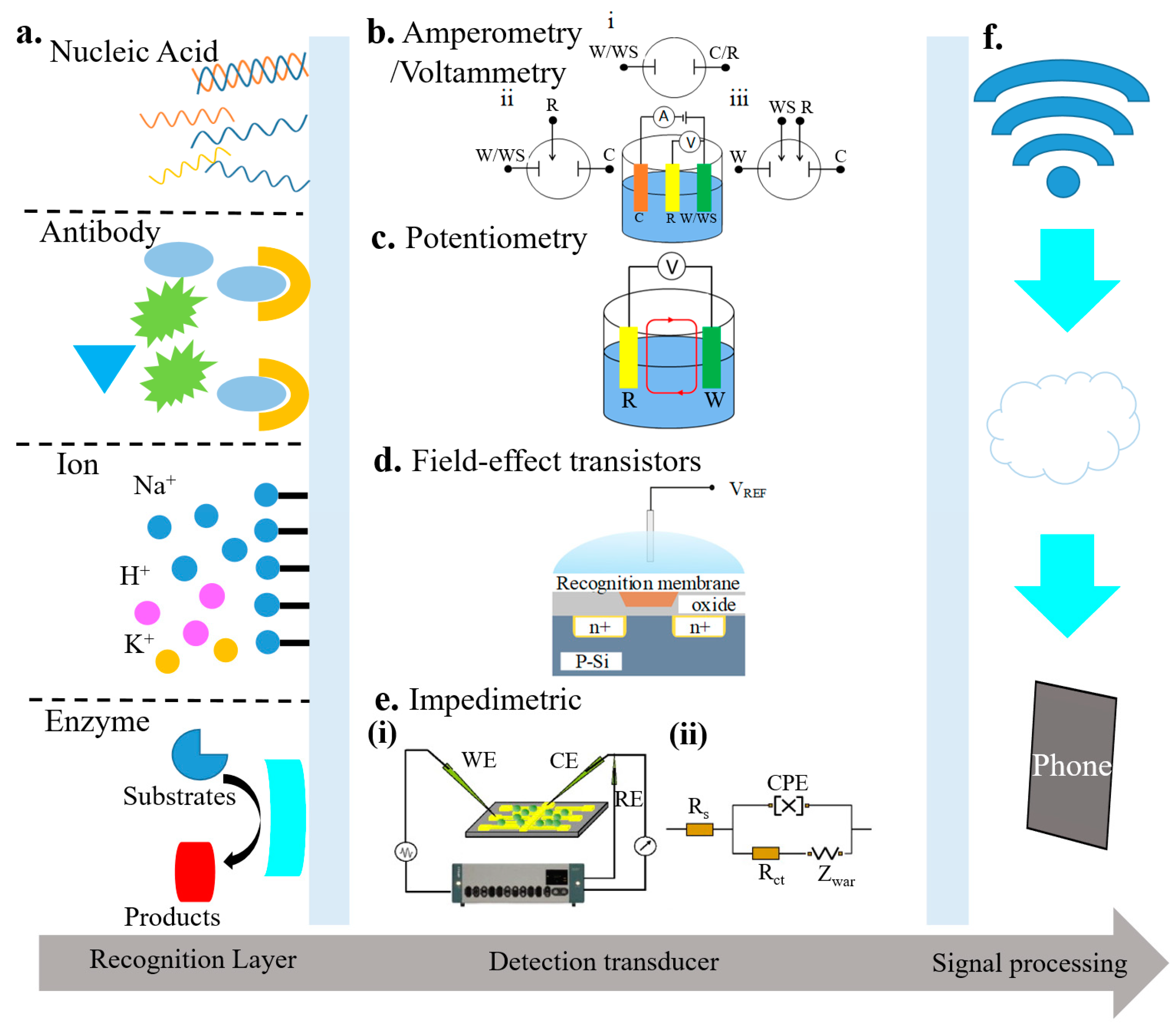 Micromachines 11 00243 g002