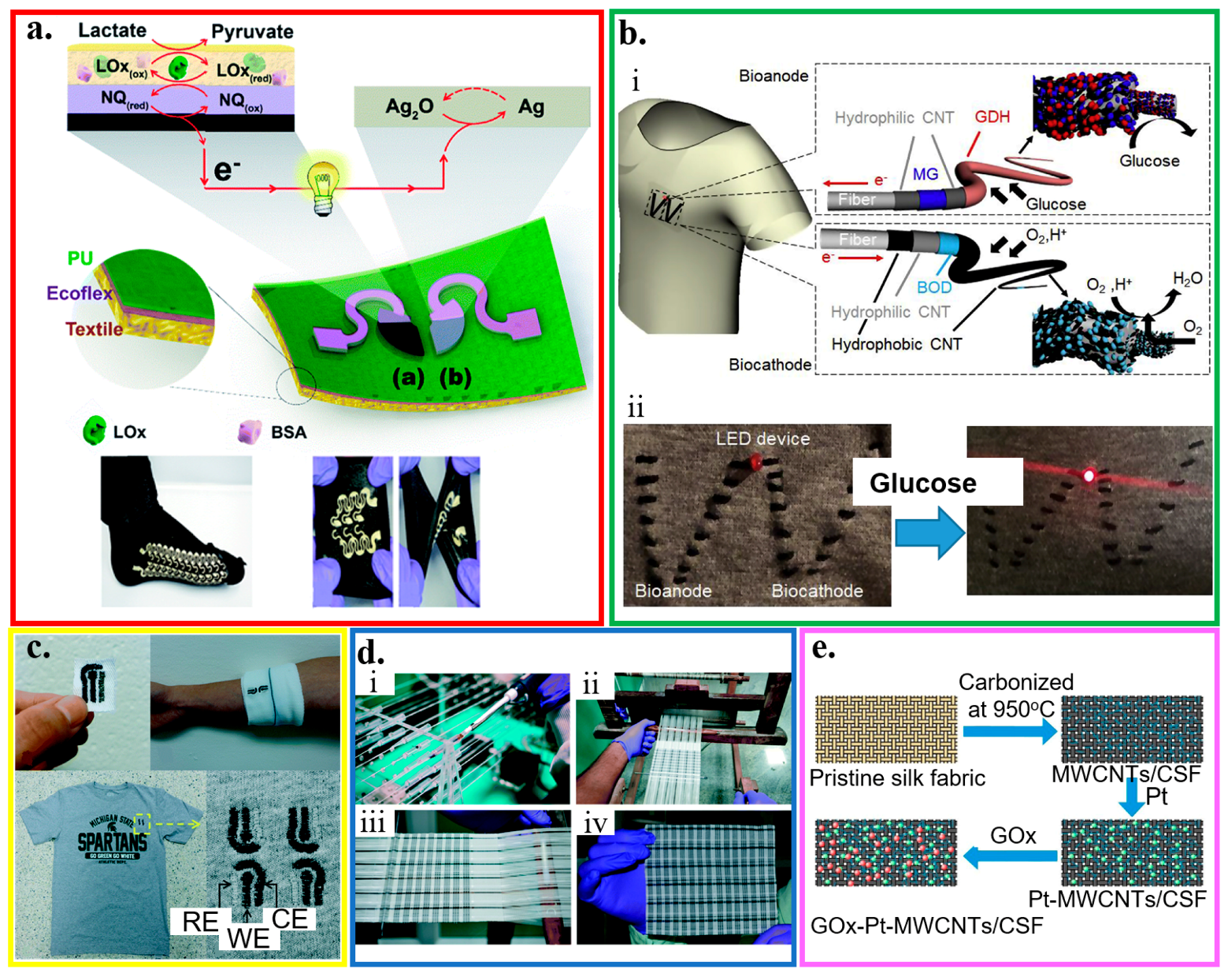 Micromachines 11 00243 g005