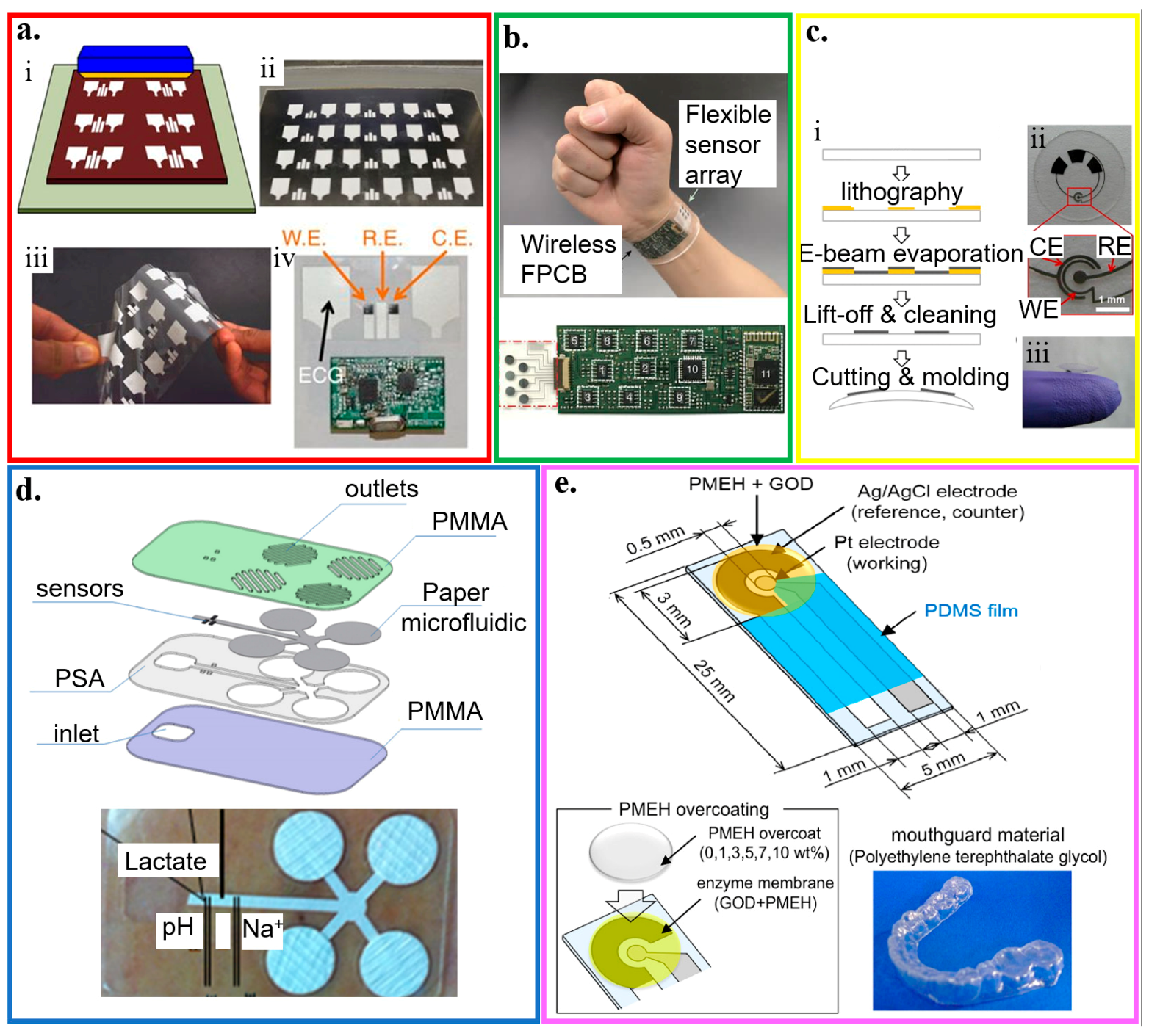 Micromachines 11 00243 g007