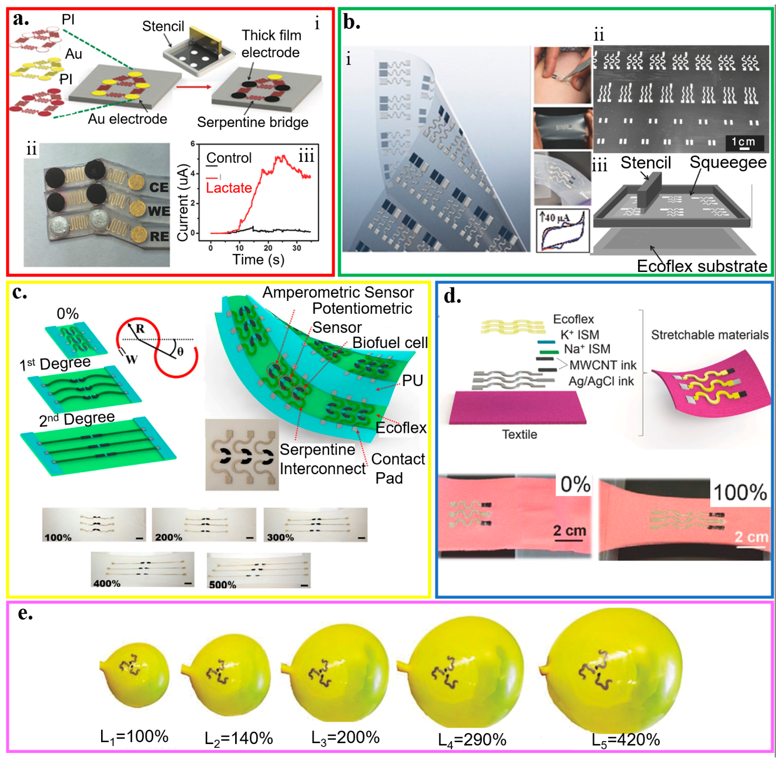 Micromachines 11 00243 g009