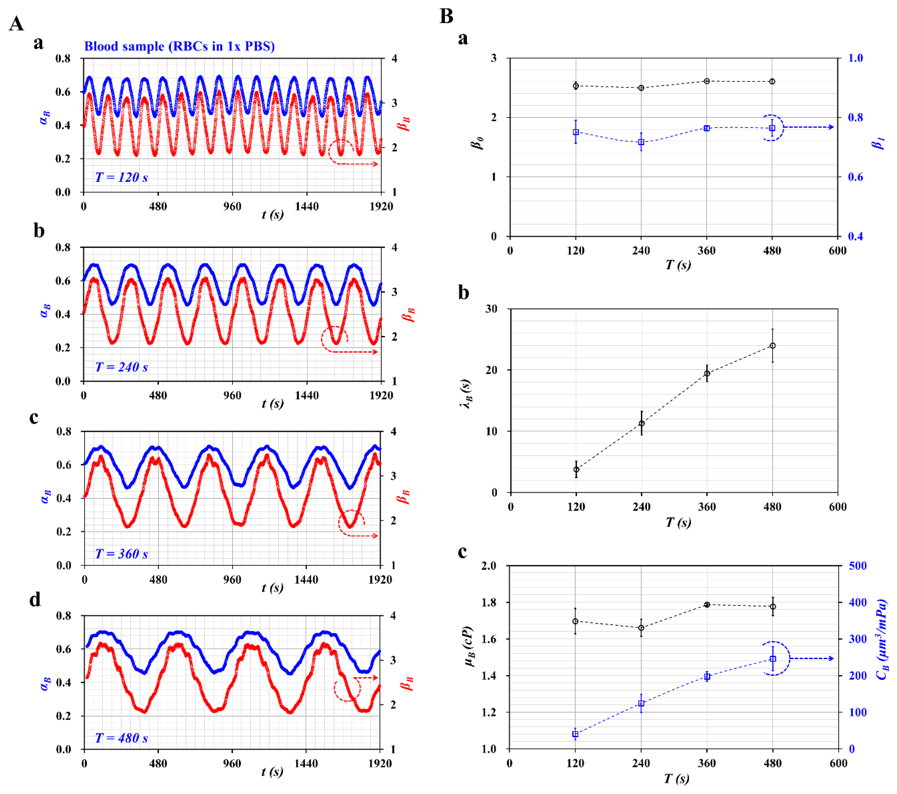 Micromachines 11 00245 g003