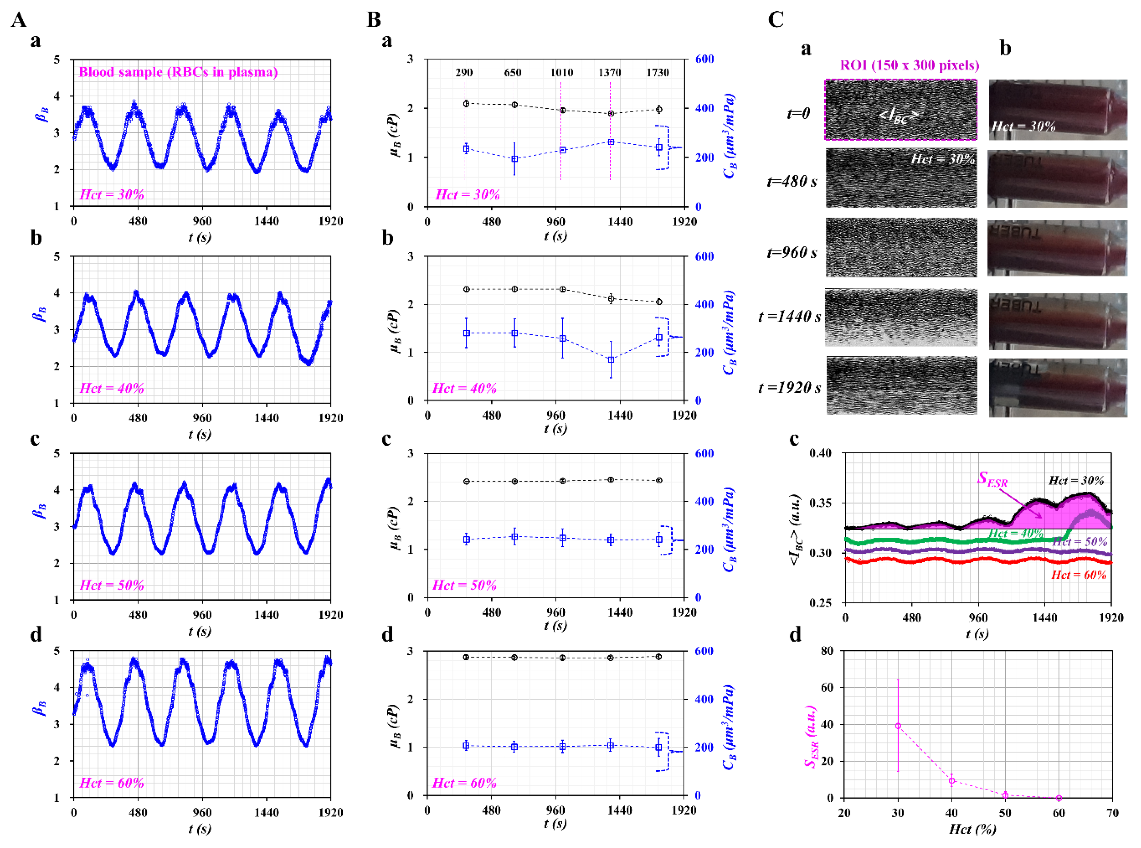 Micromachines 11 00245 g004