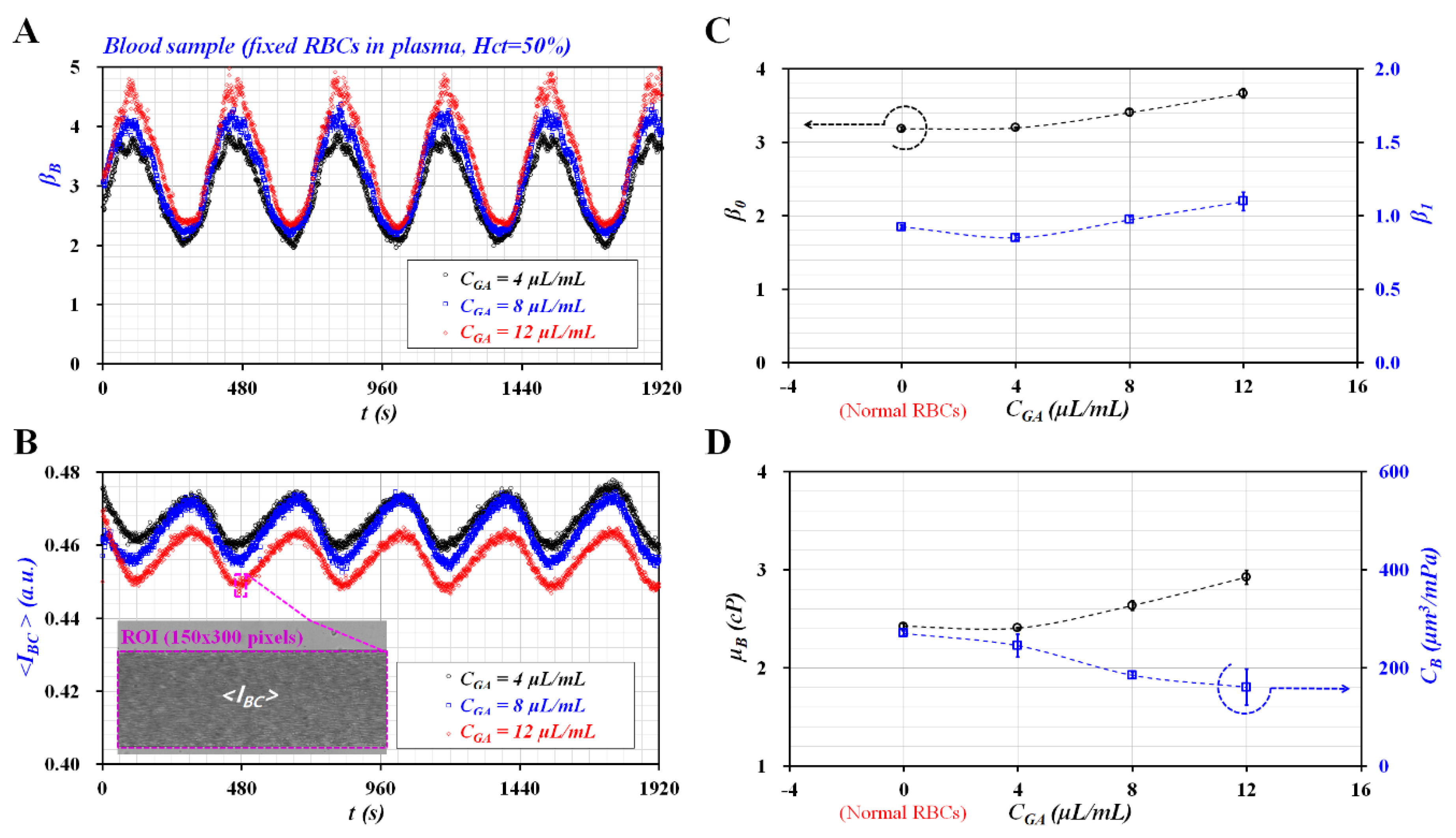 Micromachines 11 00245 g005