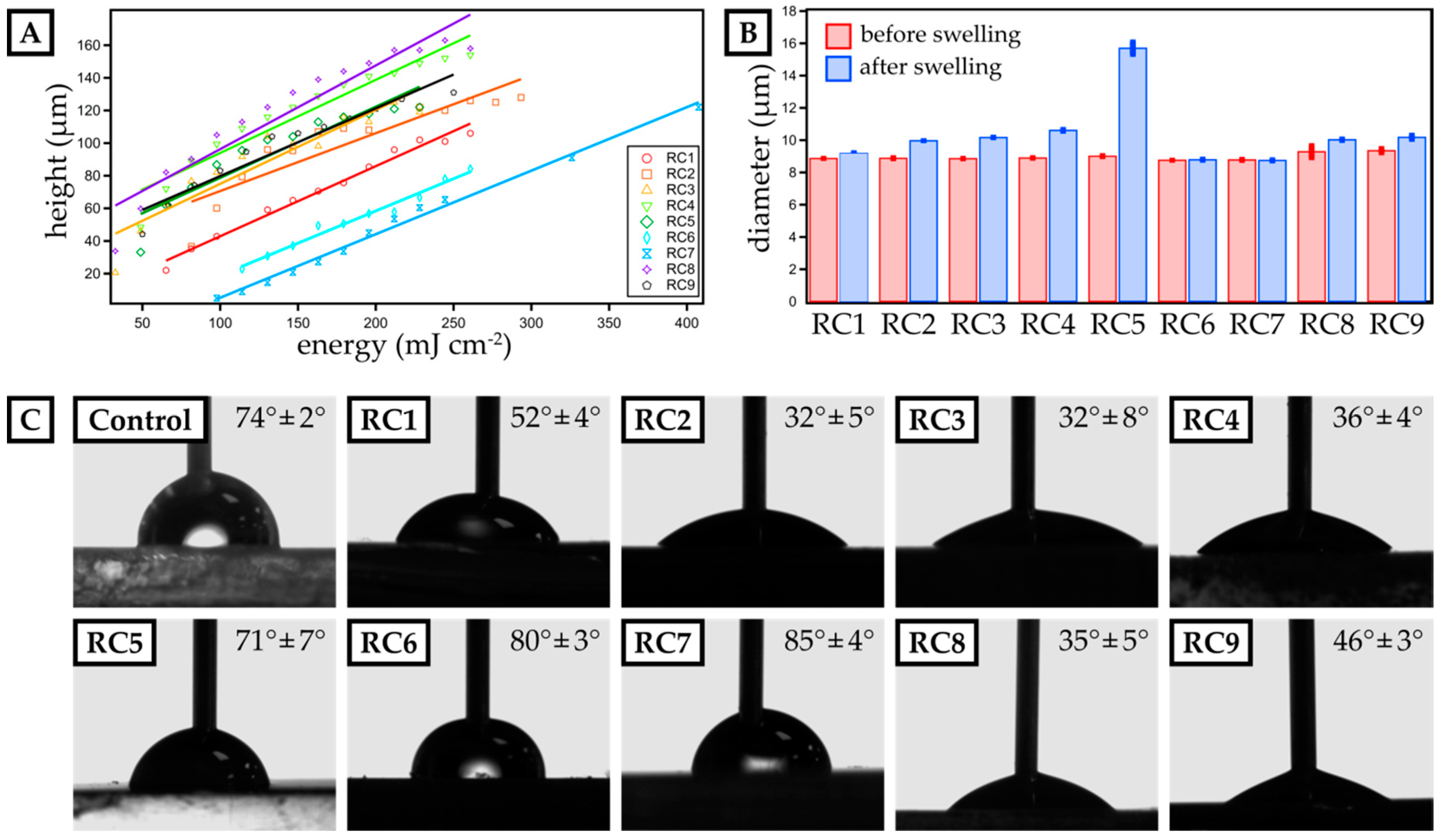 Micromachines 11 00246 g001 Micromachines 11 00246 g001