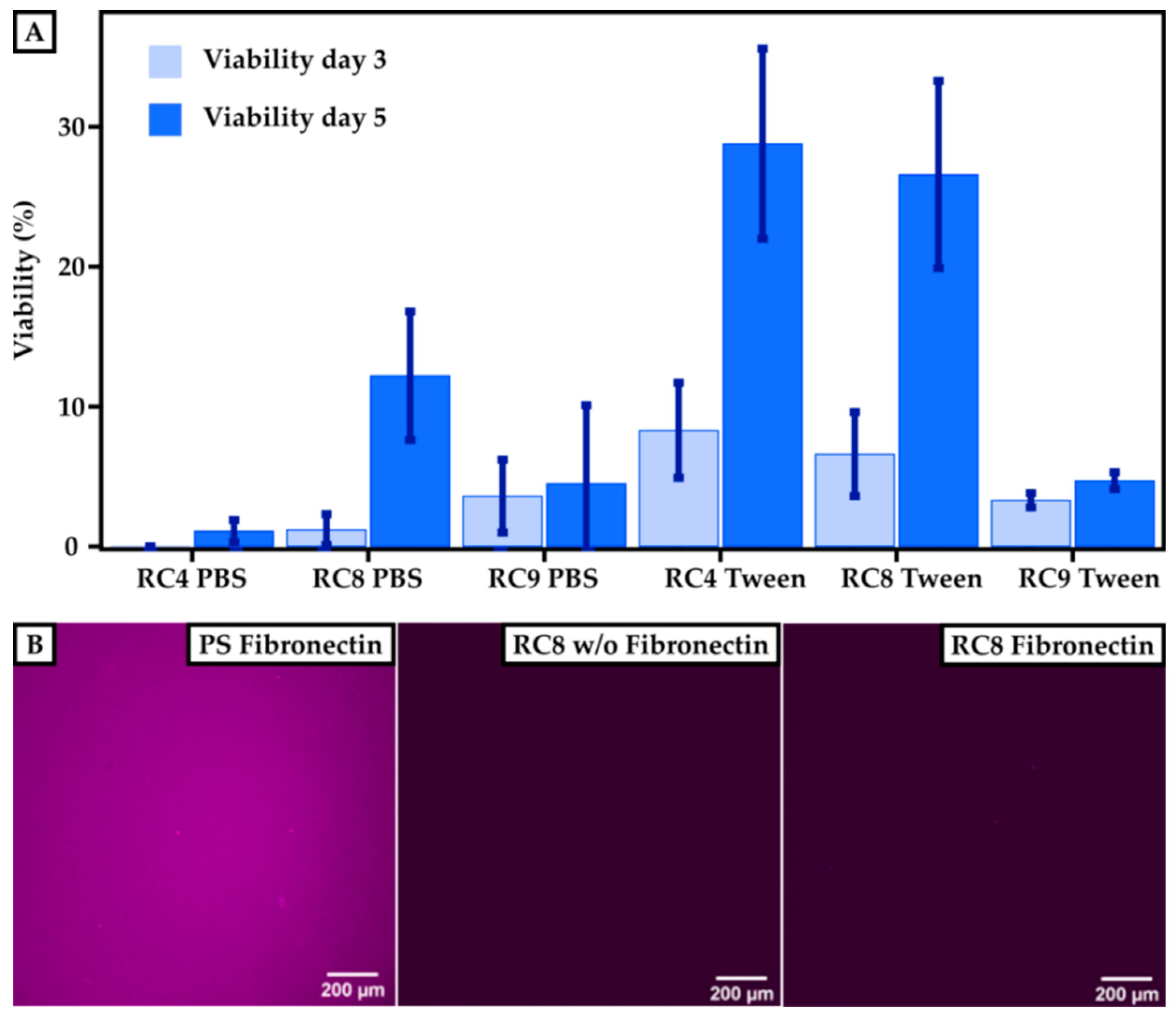 Micromachines 11 00246 g005 Micromachines 11 00246 g005