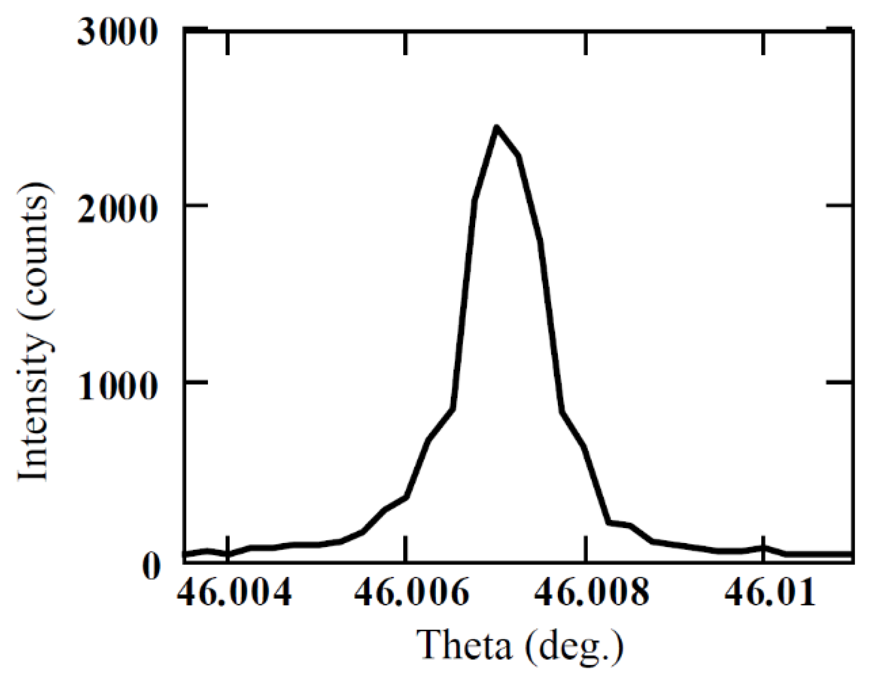 Micromachines 11 00254 g006 Micromachines 11 00254 g006
