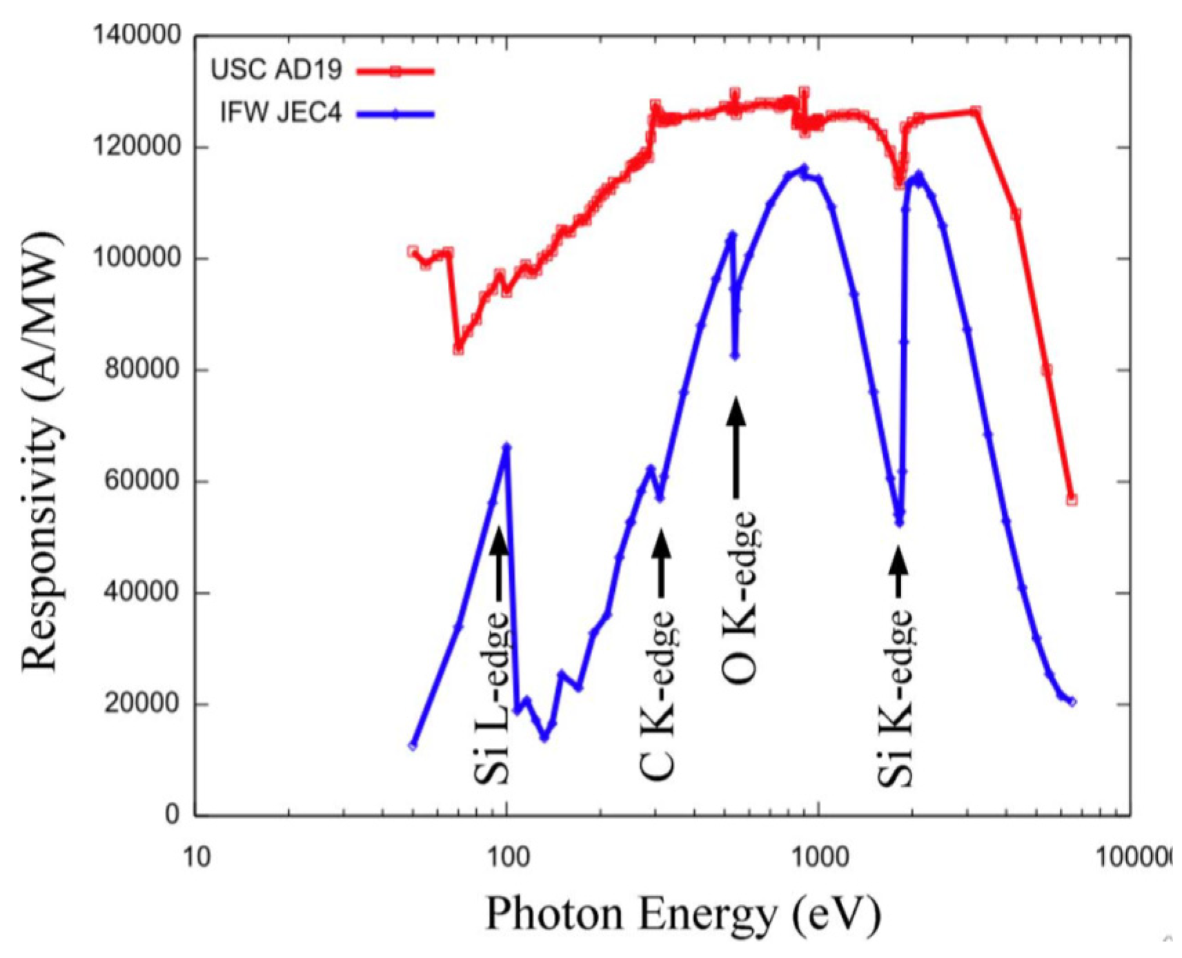 Micromachines 11 00254 g010 Micromachines 11 00254 g010