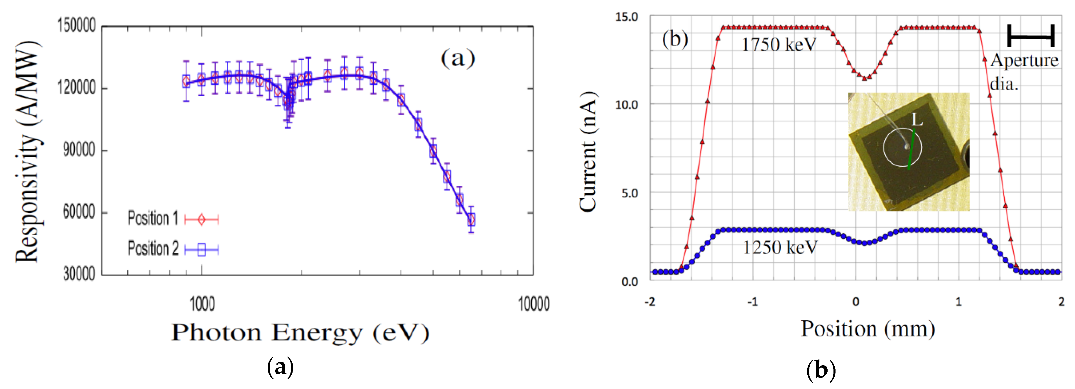 Micromachines 11 00254 g011 Micromachines 11 00254 g011