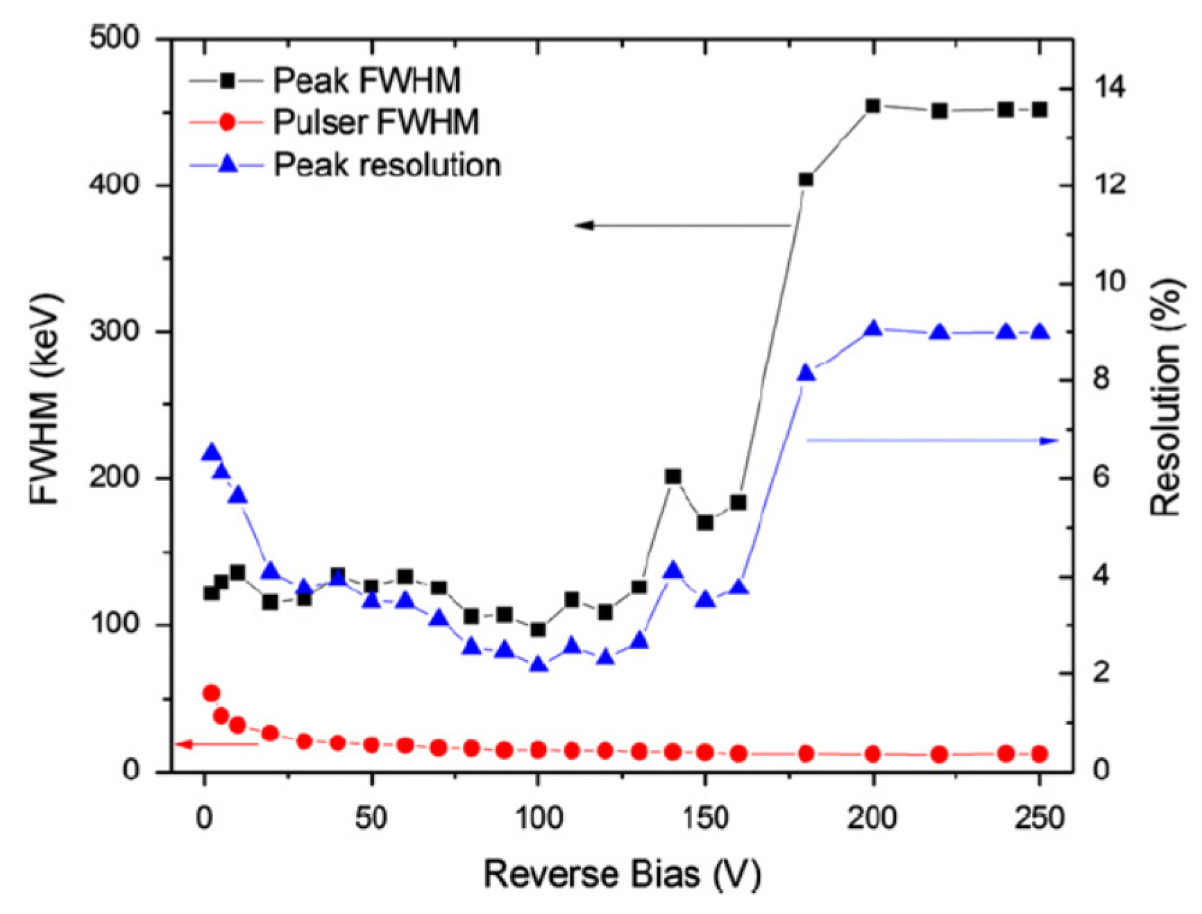 Micromachines 11 00254 g013 Micromachines 11 00254 g013