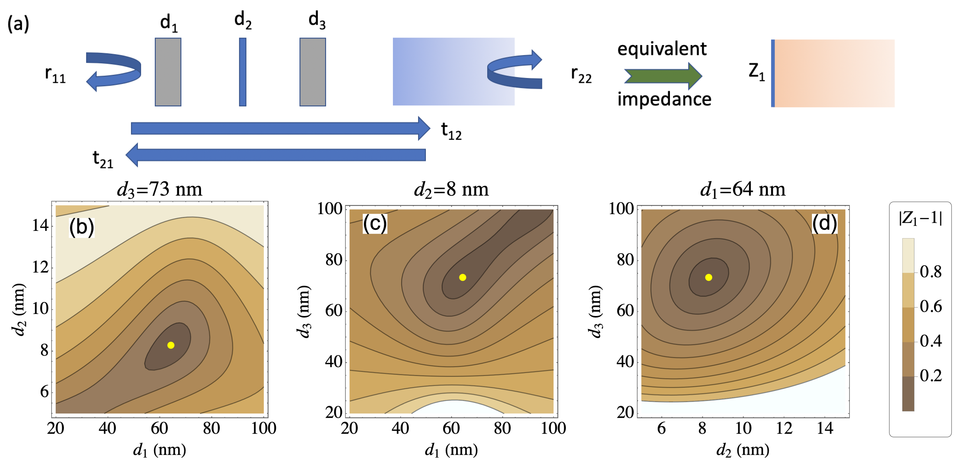 Micromachines 11 00256 g001 Micromachines 11 00256 g001