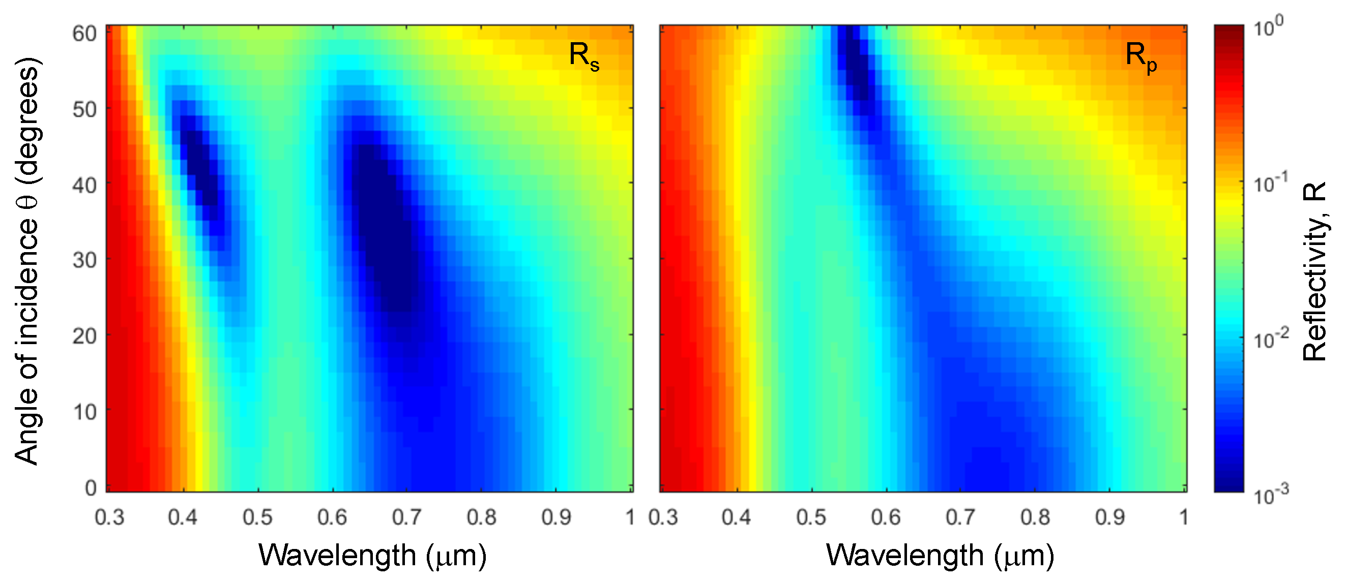 Micromachines 11 00256 g003 Micromachines 11 00256 g003
