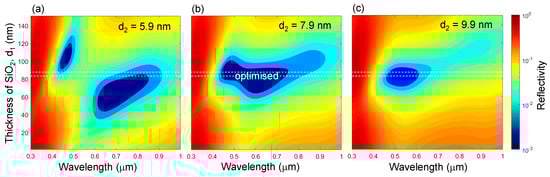 Micromachines 11 00256 g0a1