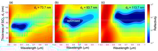 Micromachines 11 00256 g0a2