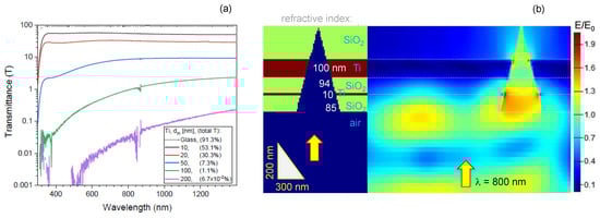 Micromachines 11 00256 g0a3