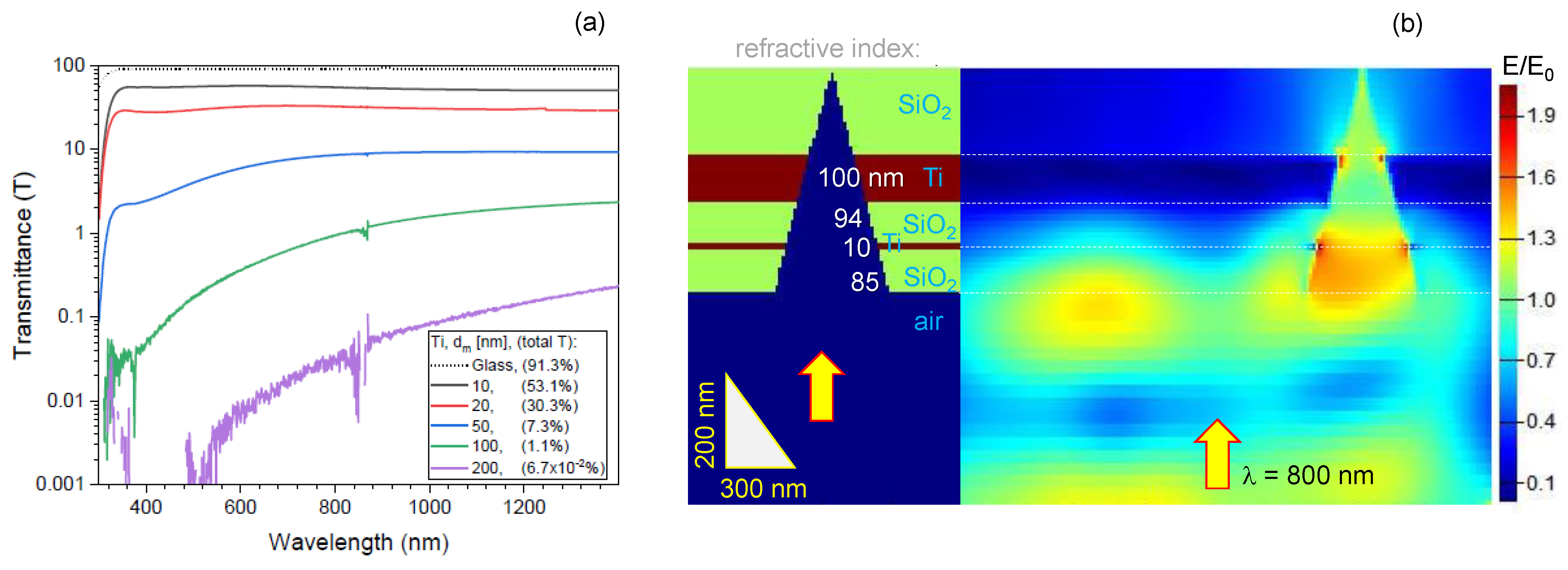 Micromachines 11 00256 g0a3 Micromachines 11 00256 g0a3
