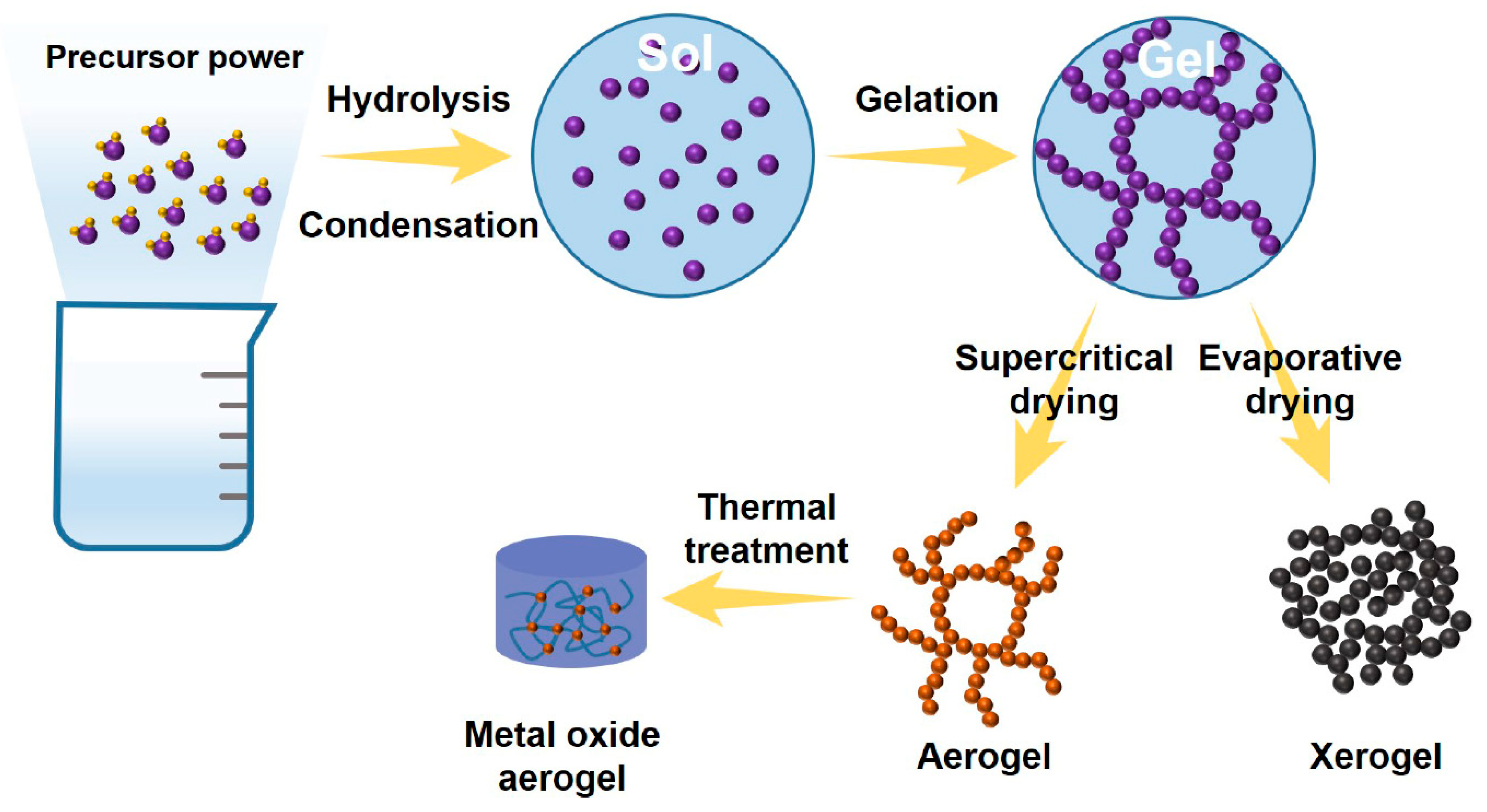 Micromachines 11 00264 g002