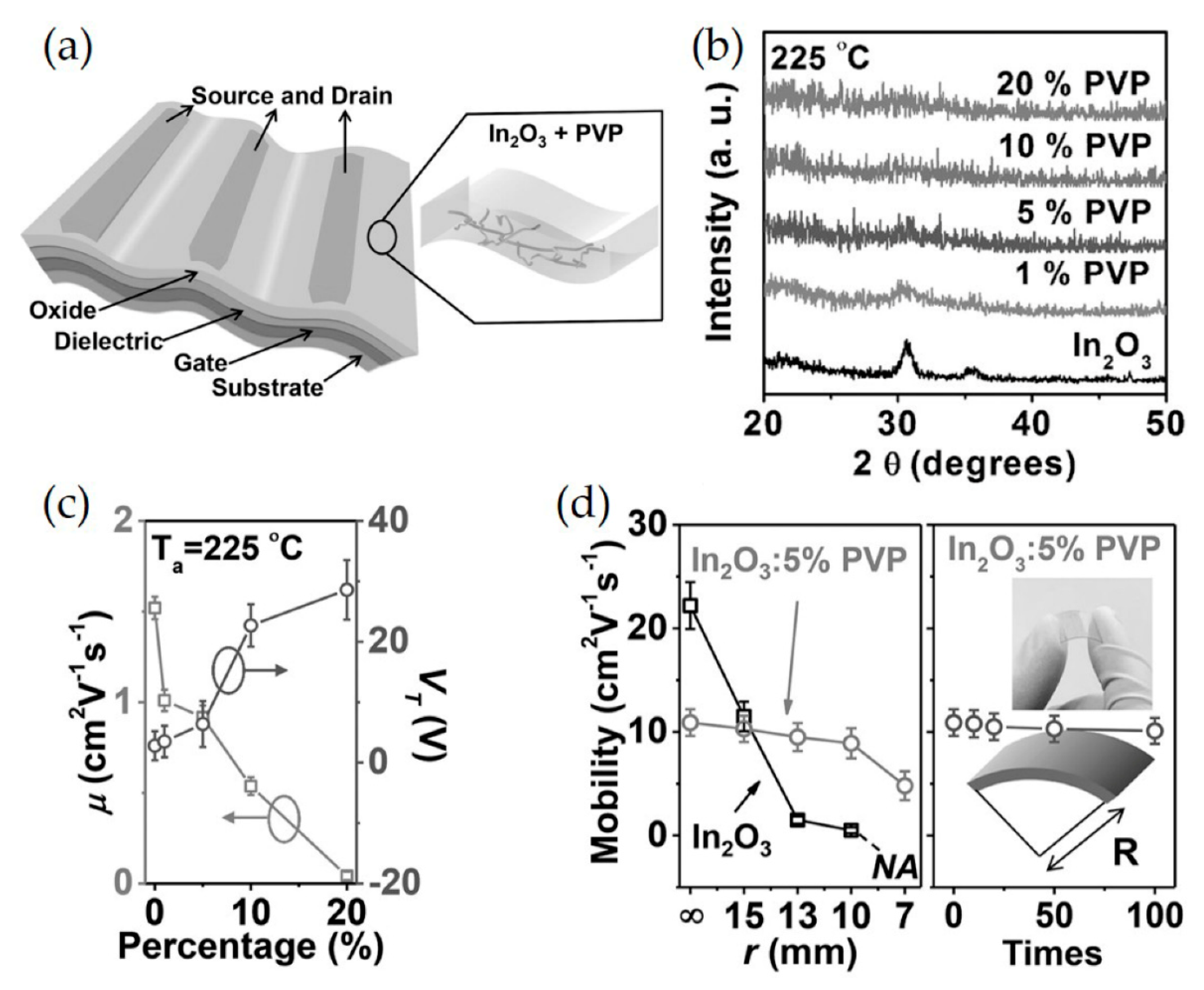 Micromachines 11 00264 g003