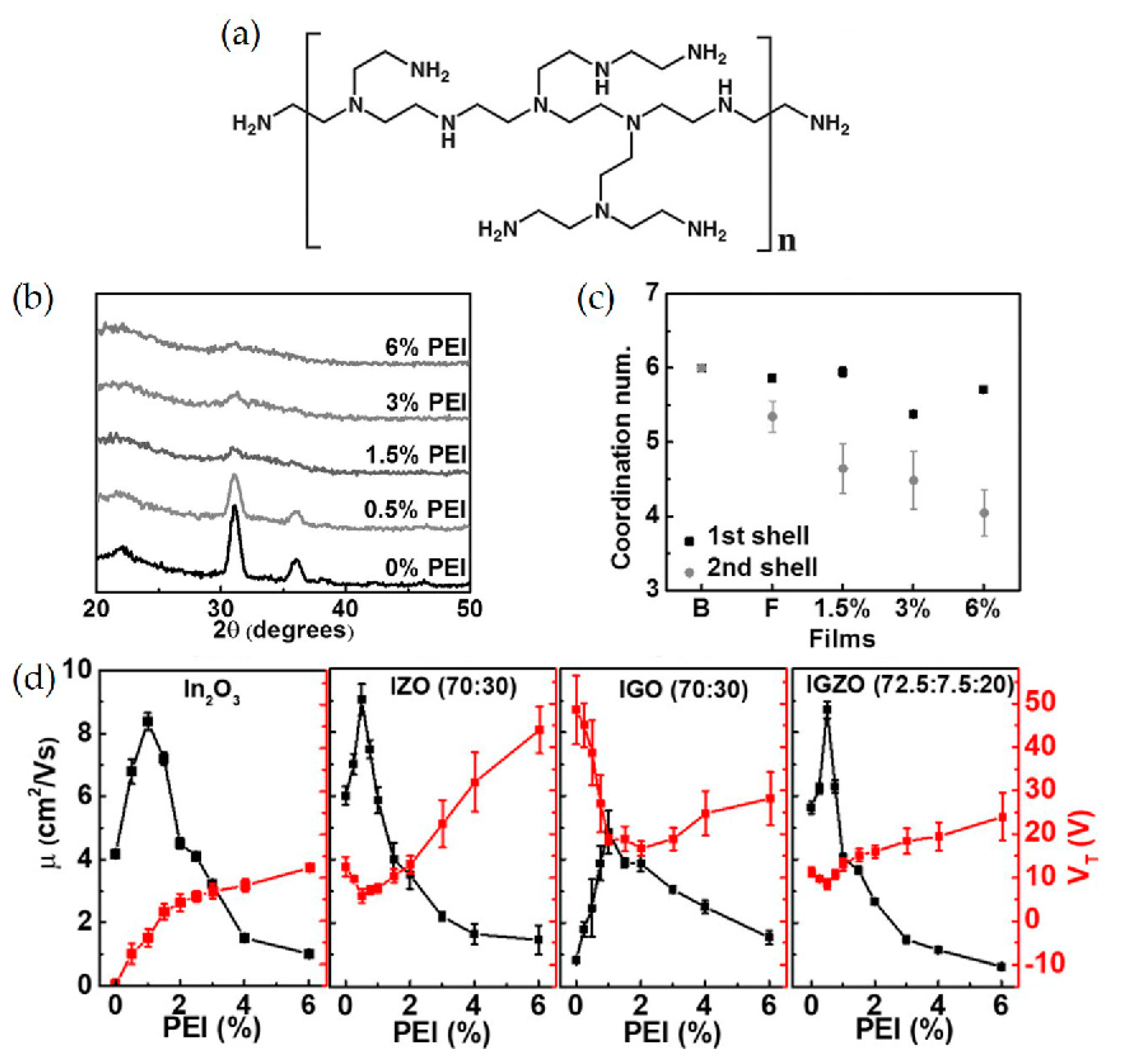 Micromachines 11 00264 g004