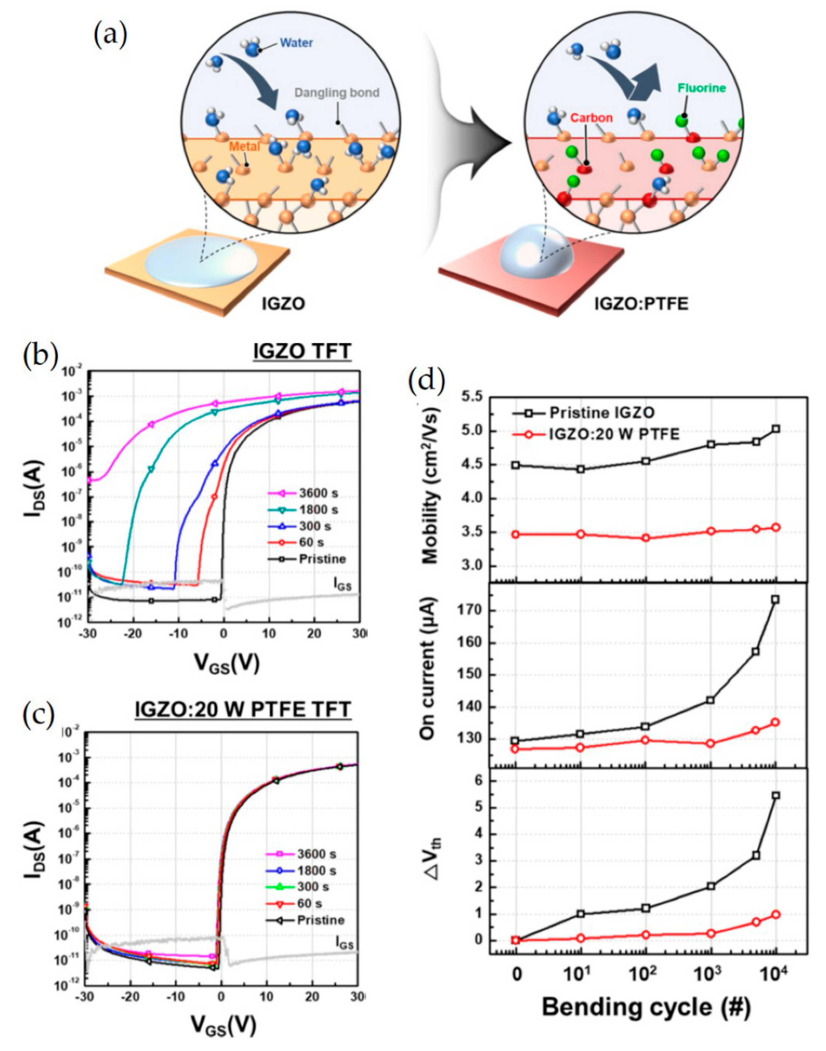 Micromachines 11 00264 g005