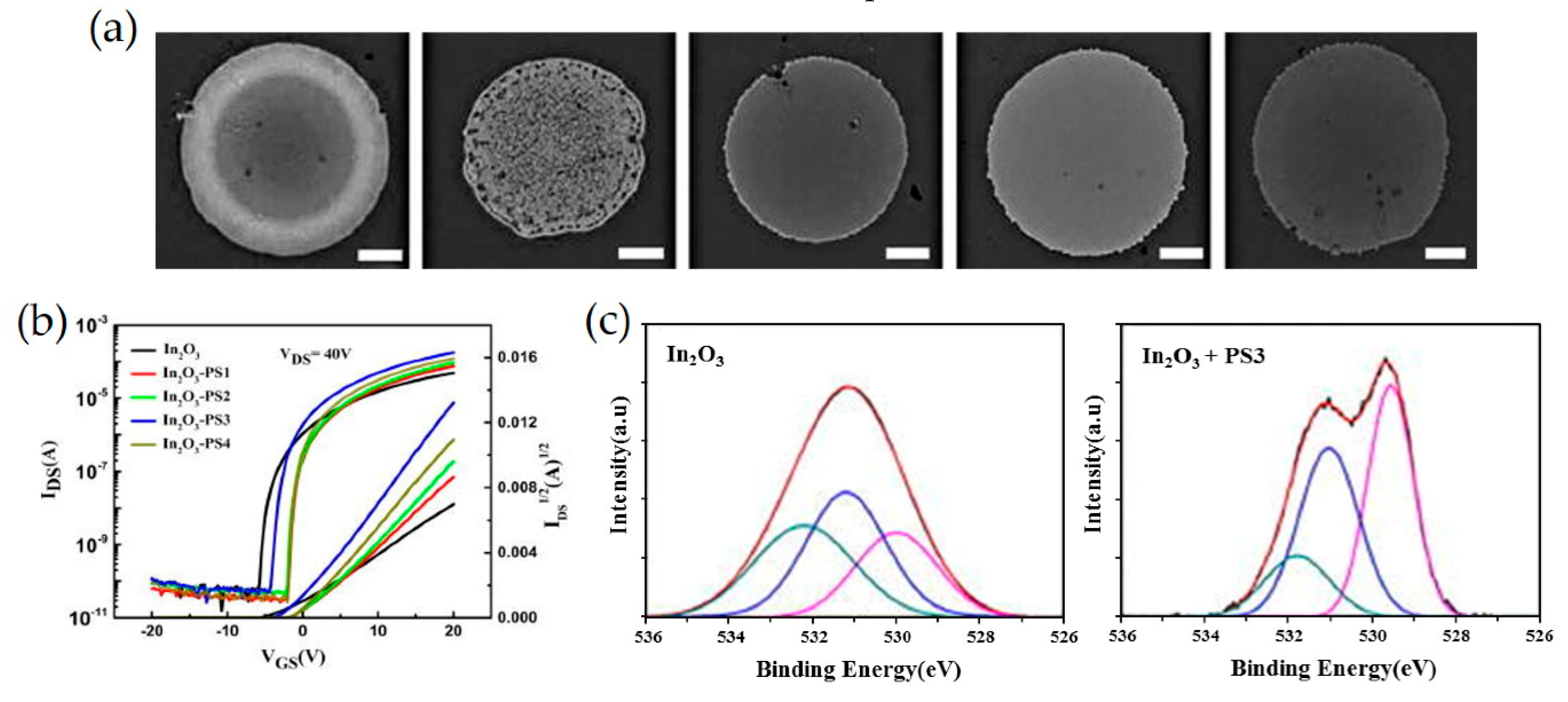 Micromachines 11 00264 g006