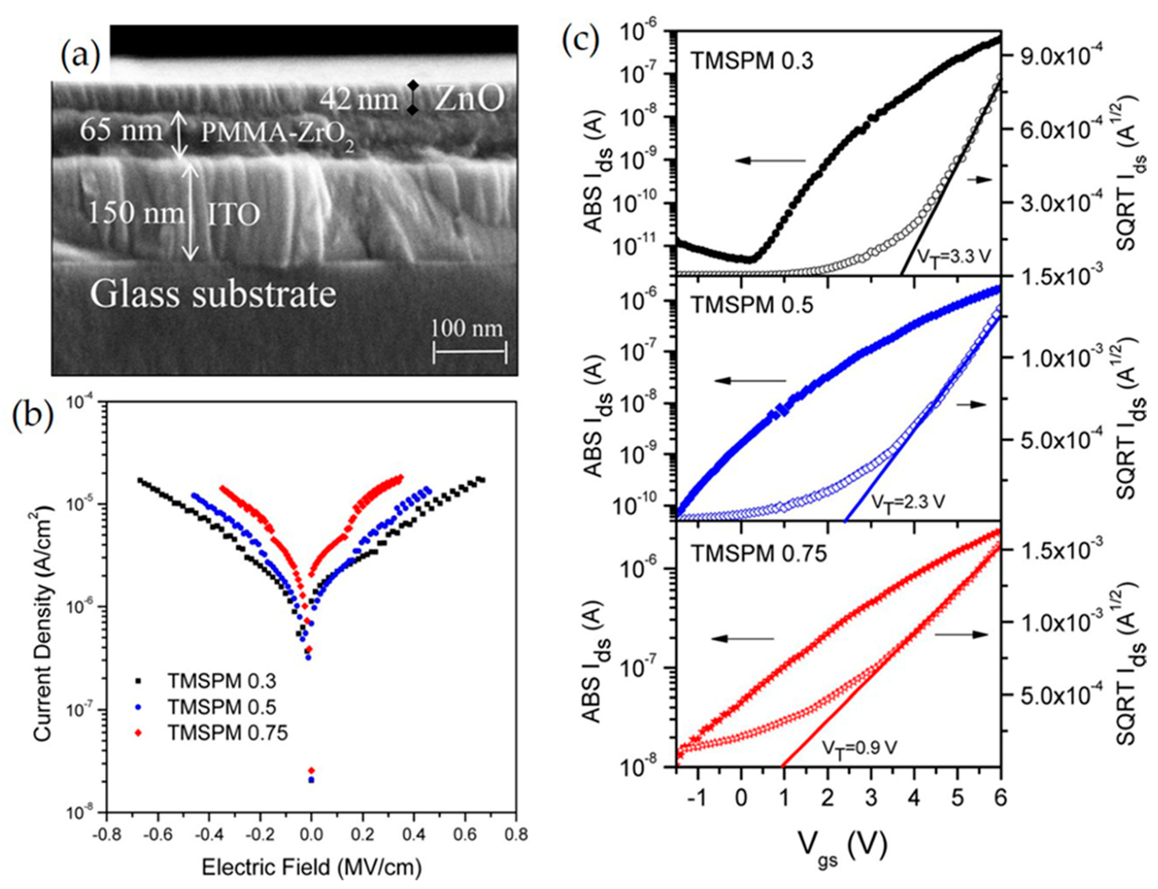 Micromachines 11 00264 g007