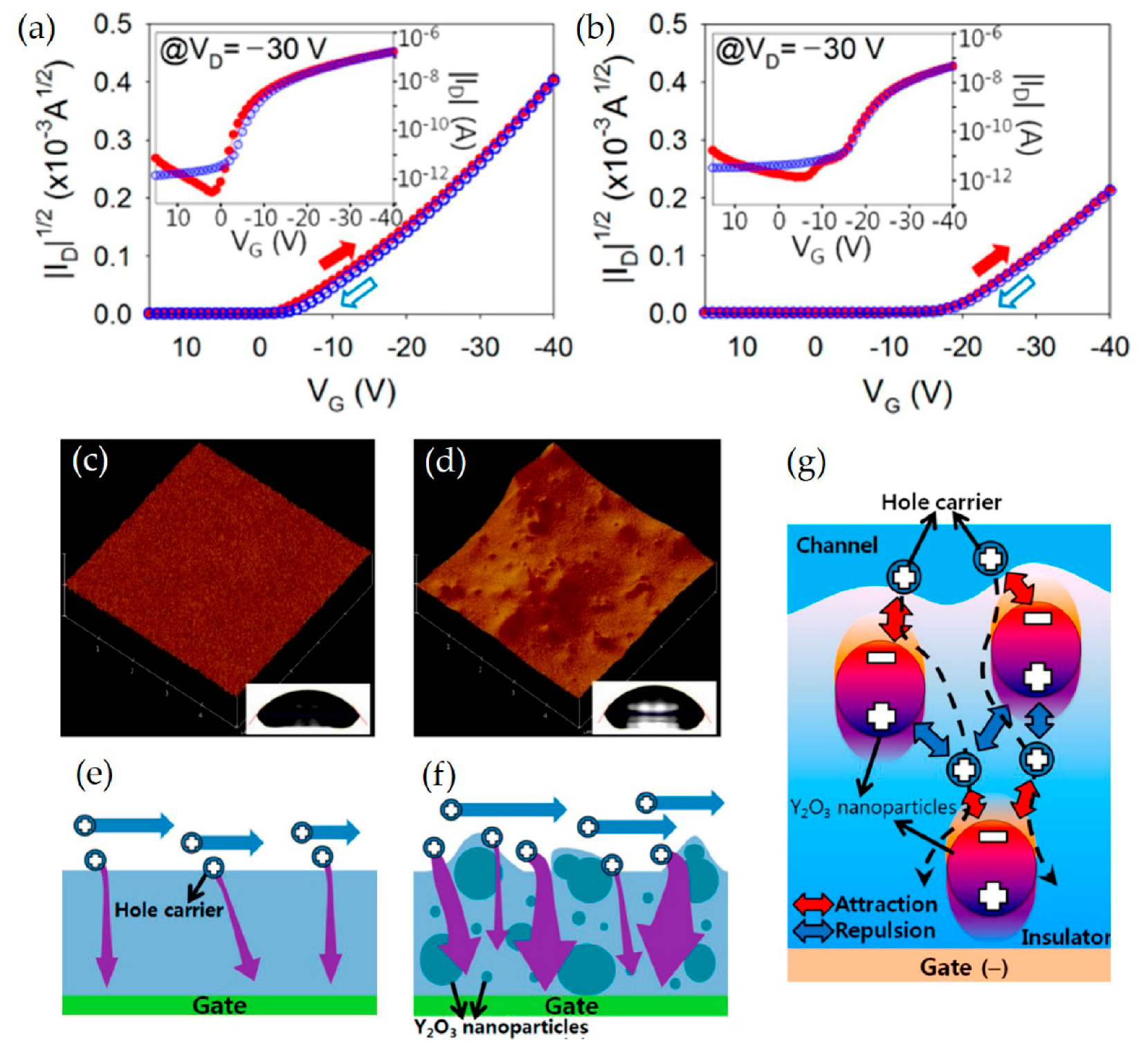 Micromachines 11 00264 g008