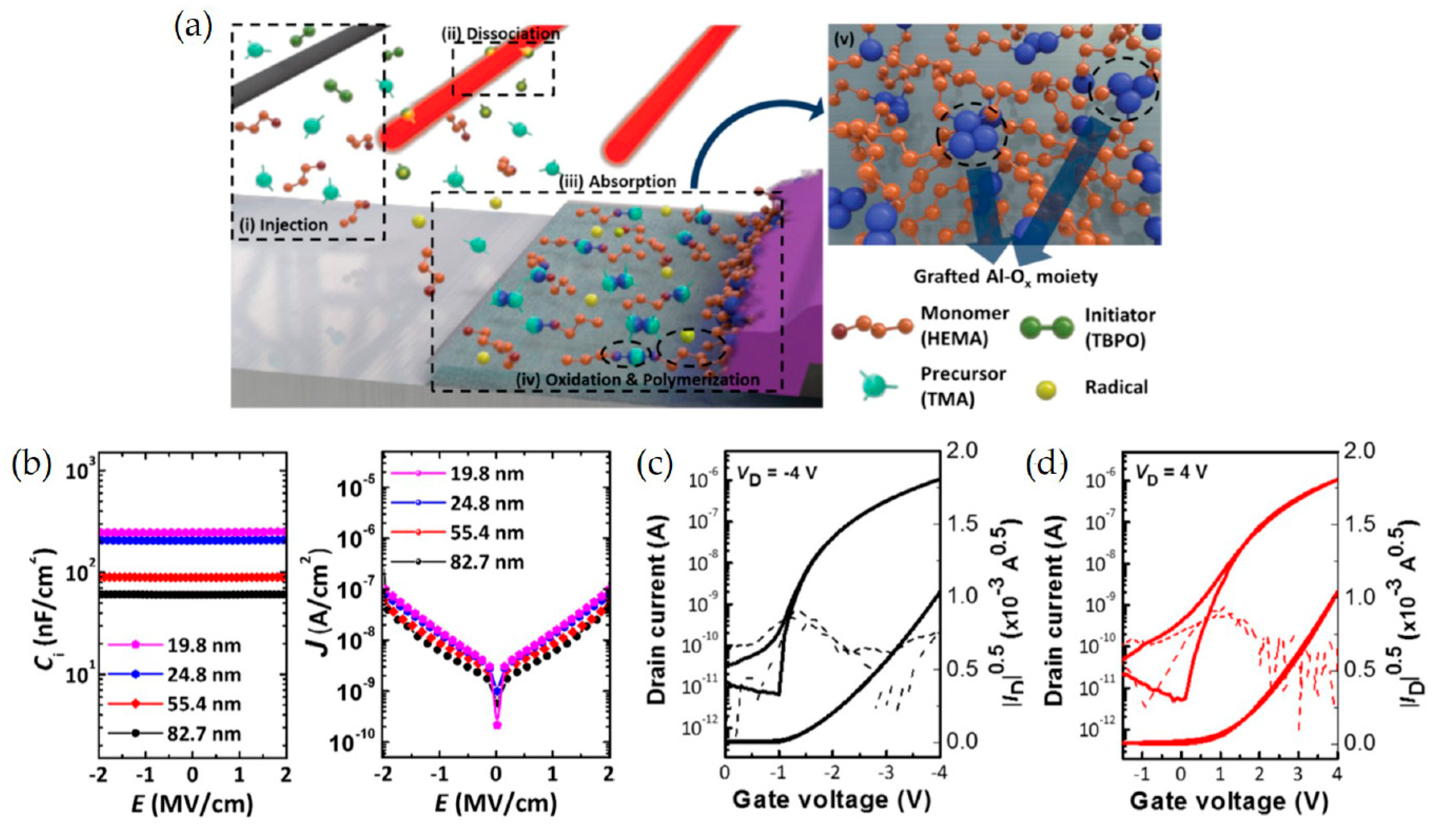 Micromachines 11 00264 g009